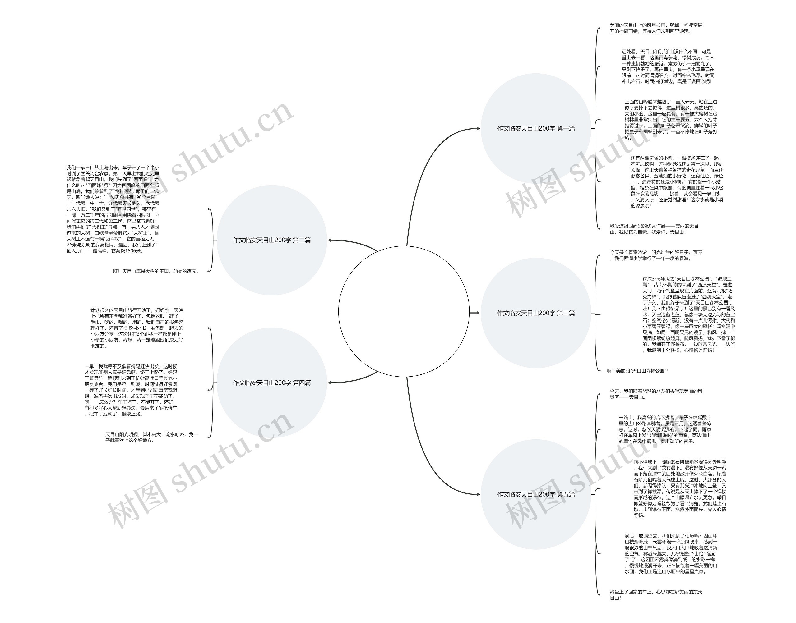 作文临安天目山200字优选5篇 作文临安天目山200字优选5篇