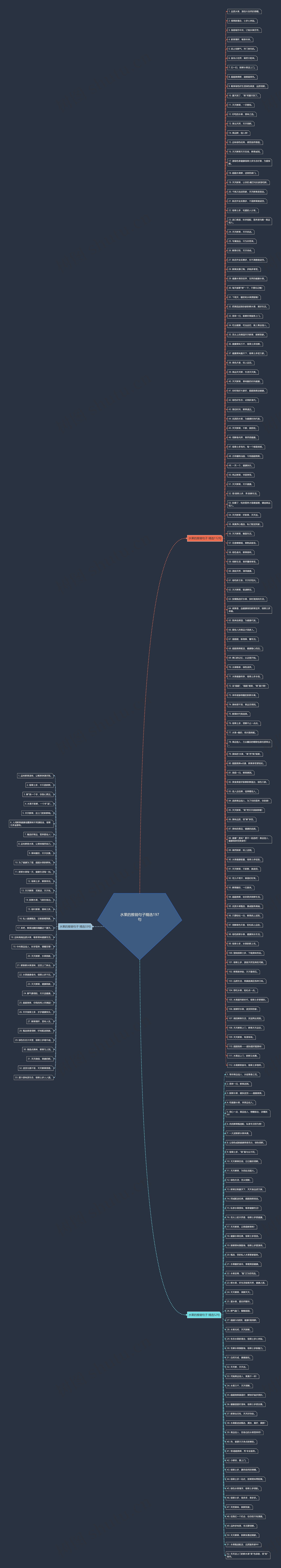 水果的推销句子精选197句 水果的推销句子精选197句