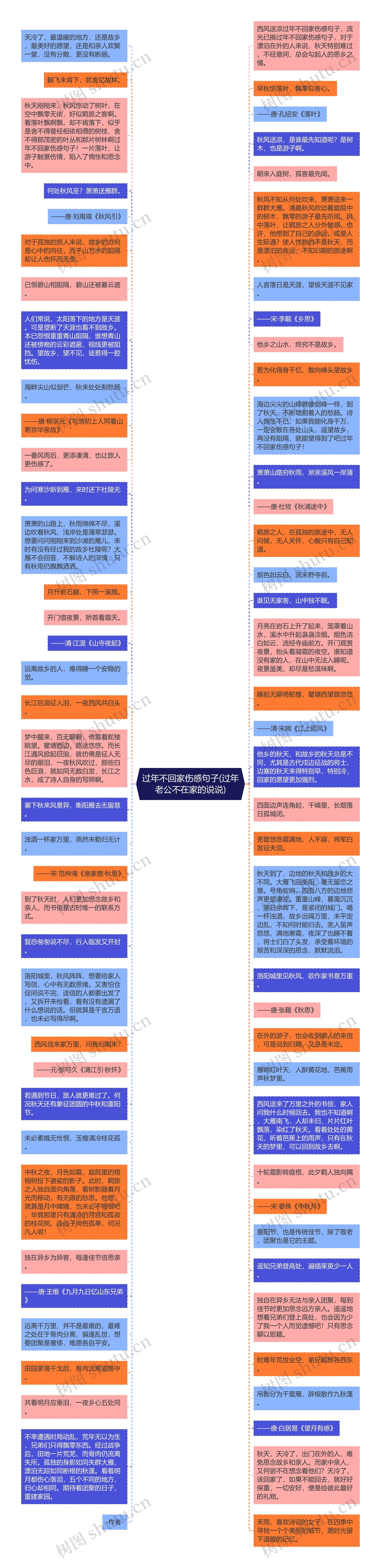 过年不回家伤感句子(过年老公不在家的说说)思维导图