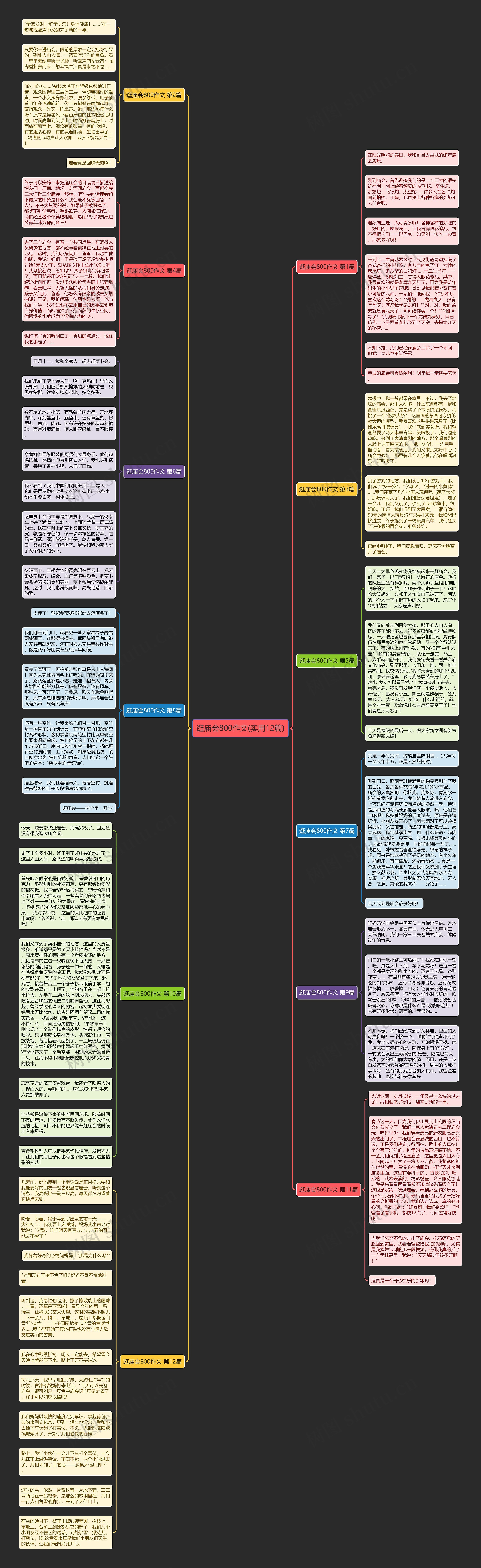 逛庙会800作文(实用12篇)思维导图