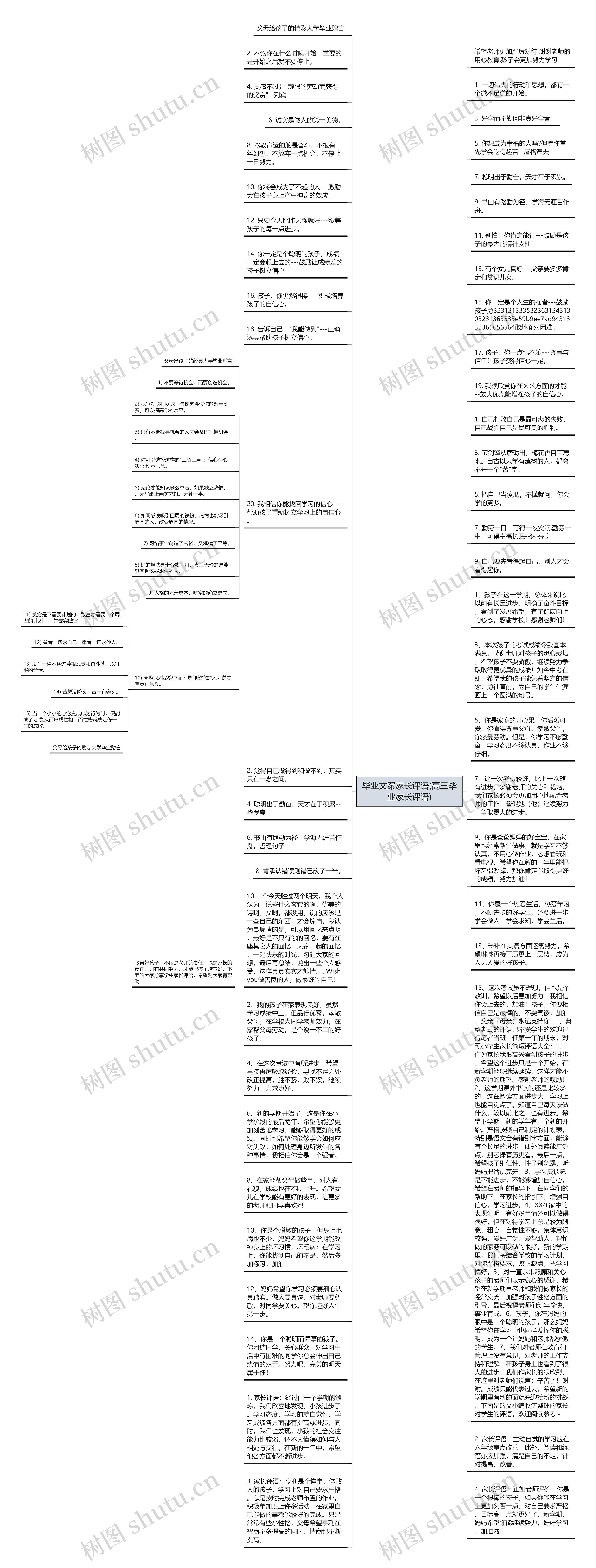 毕业文案家长评语(高三毕业家长评语)思维导图