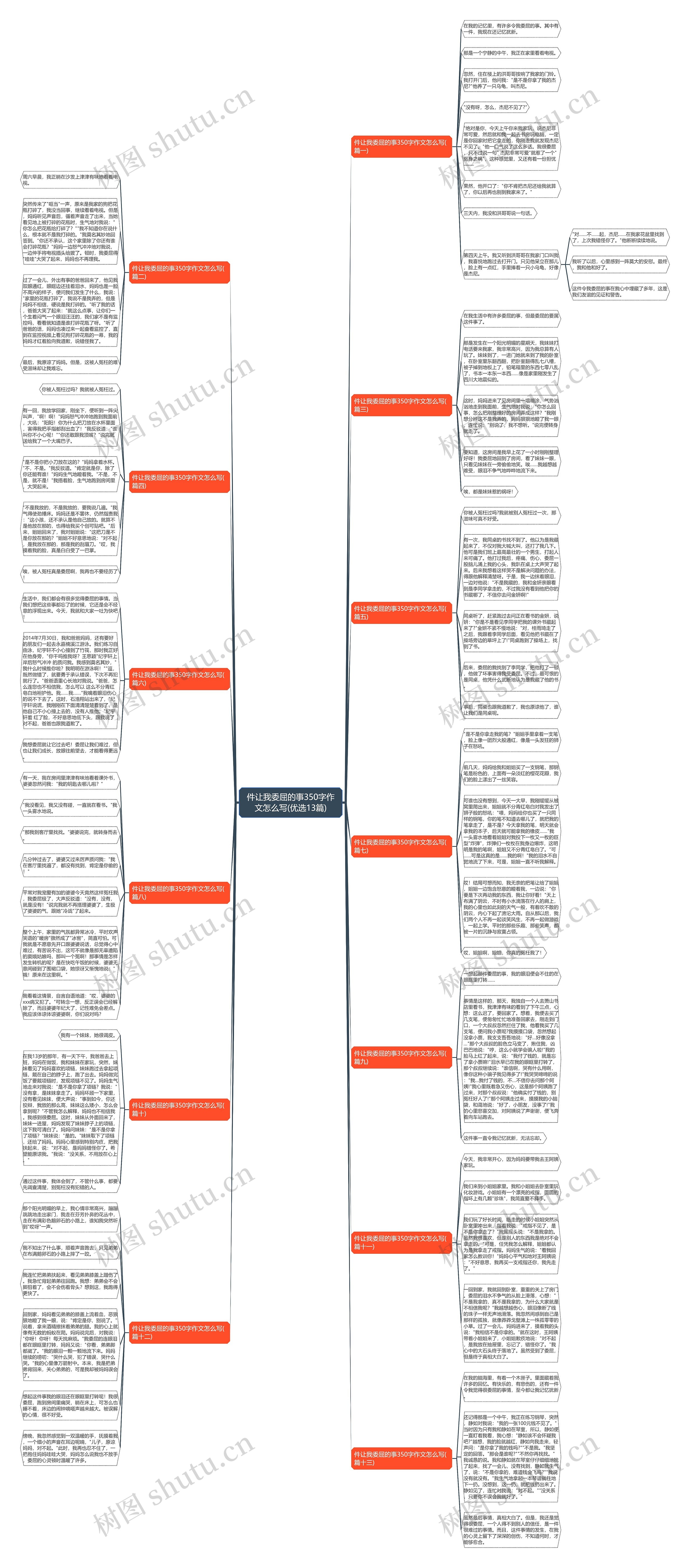 件让我委屈的事350字作文怎么写(优选13篇) 件让我委屈的事350字作文怎么写(优选13篇)