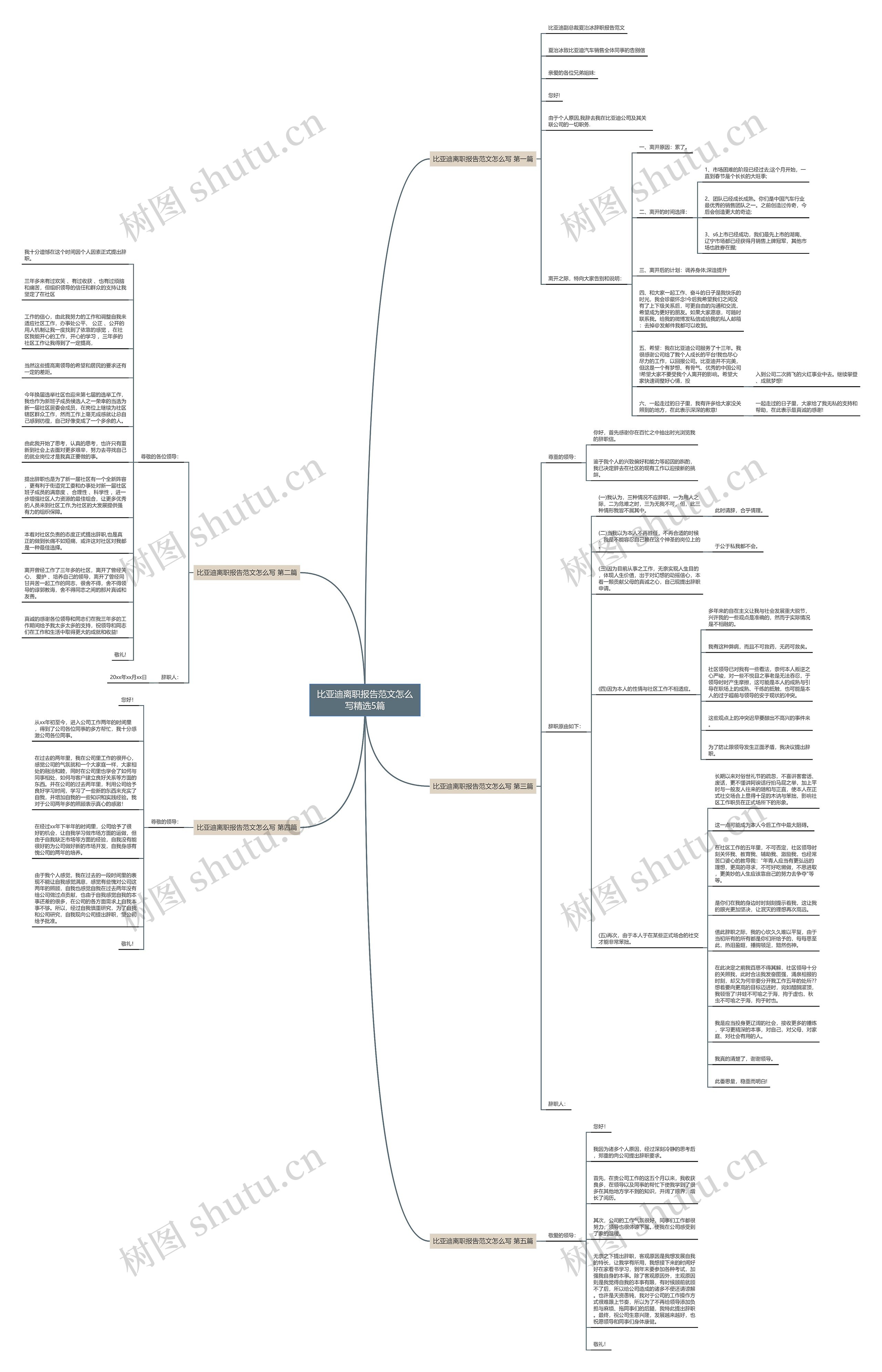 比亚迪离职报告范文怎么写精选5篇思维导图