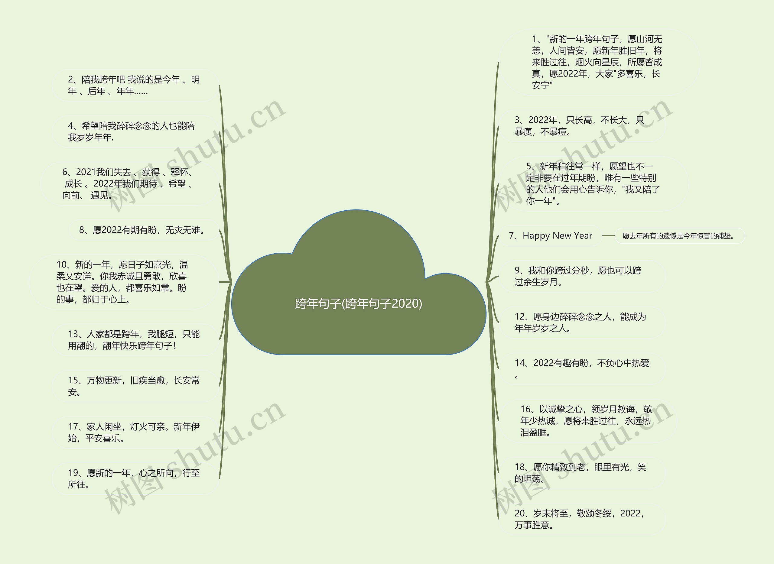 跨年句子(跨年句子2020)思维导图