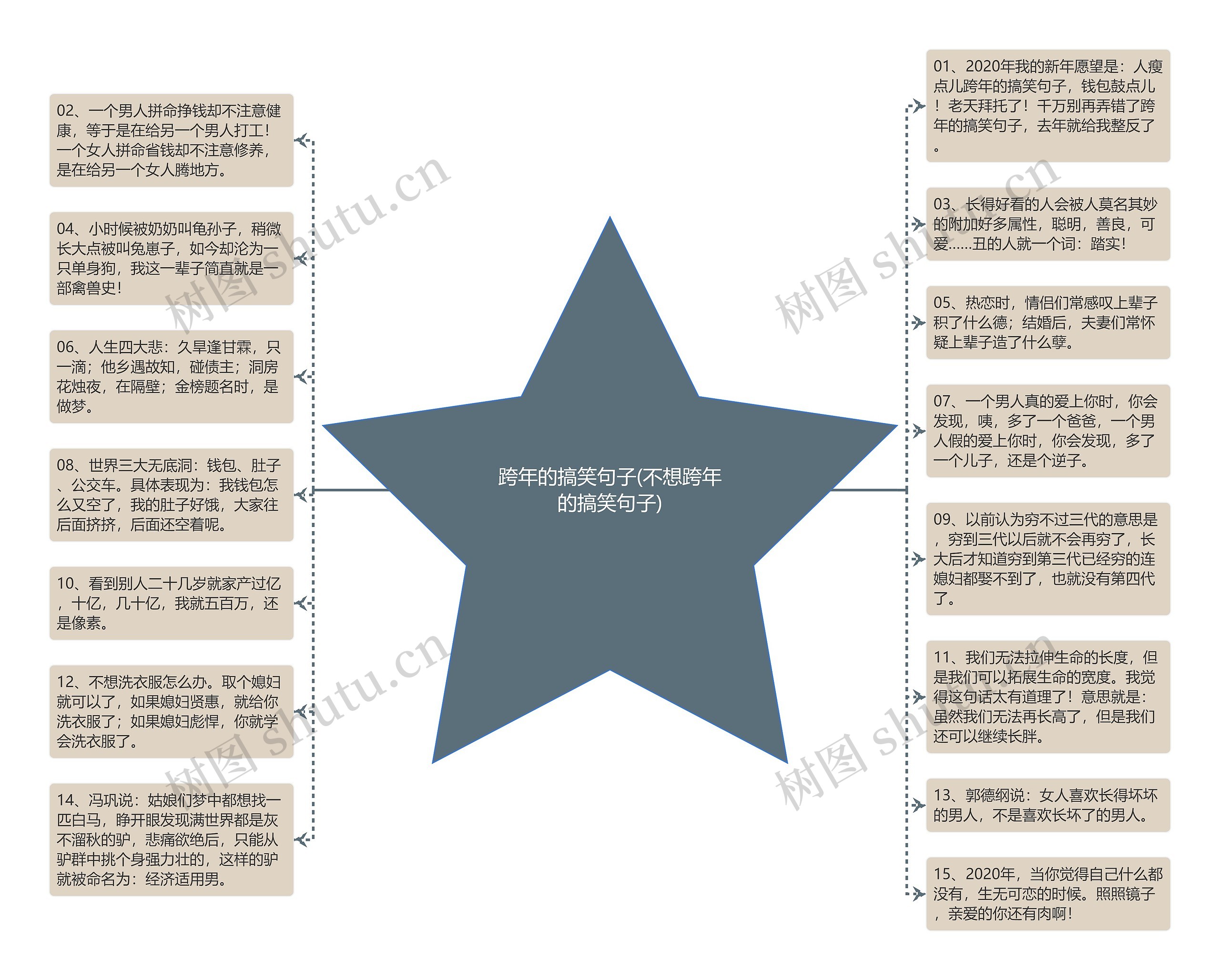 跨年的搞笑句子(不想跨年的搞笑句子)思维导图