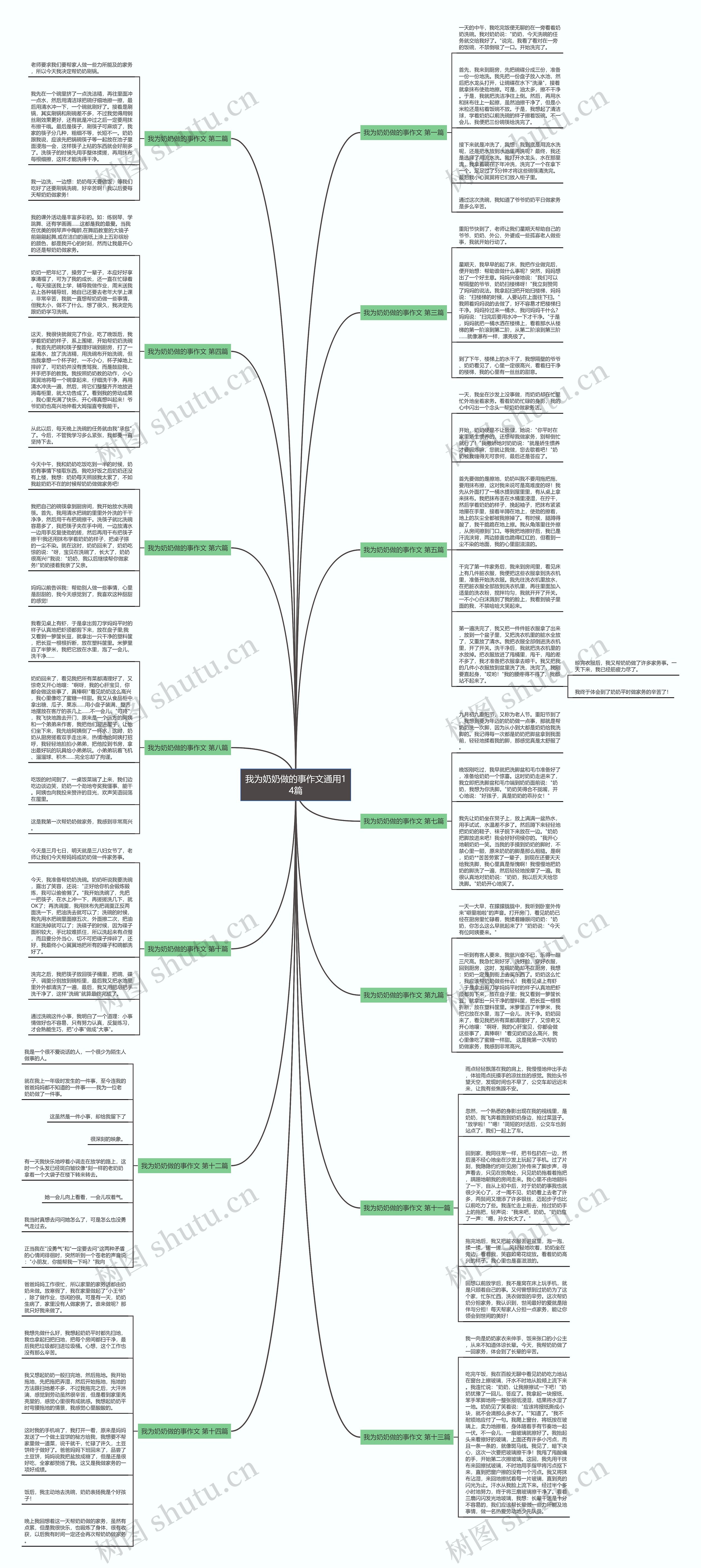 我为奶奶做的事作文通用14篇思维导图