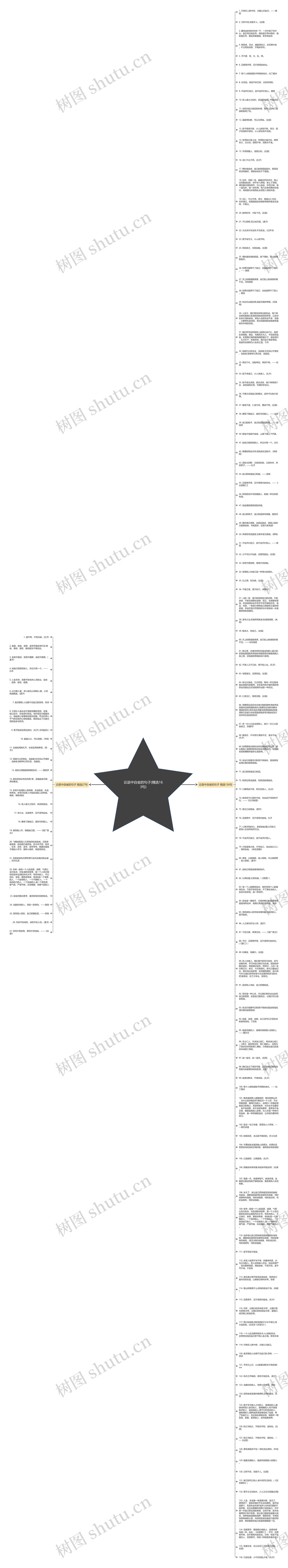论语中自省的句子(精选163句)思维导图高清图 论语中自省的句子(精选163句)思维导图