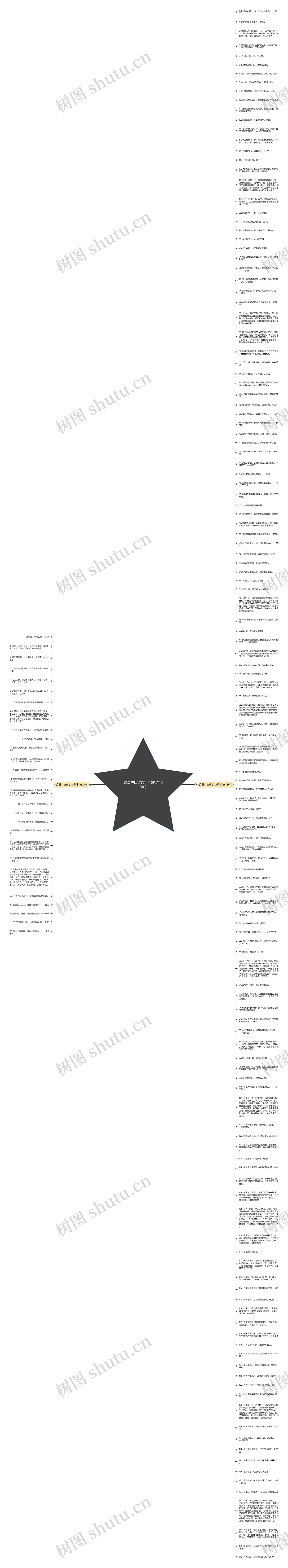 论语中自省的句子(精选163句)思维导图