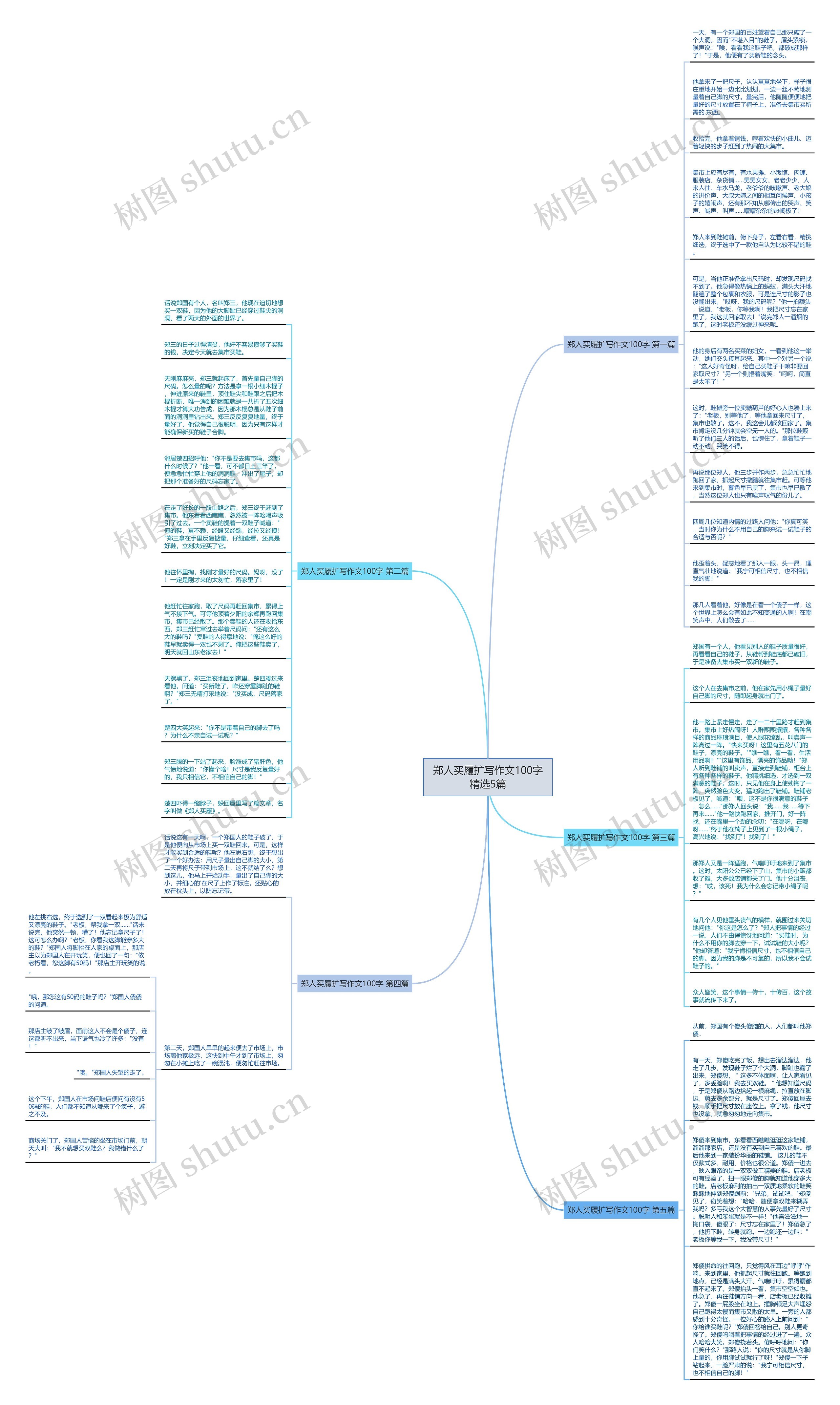 郑人买履扩写作文100字精选5篇思维导图