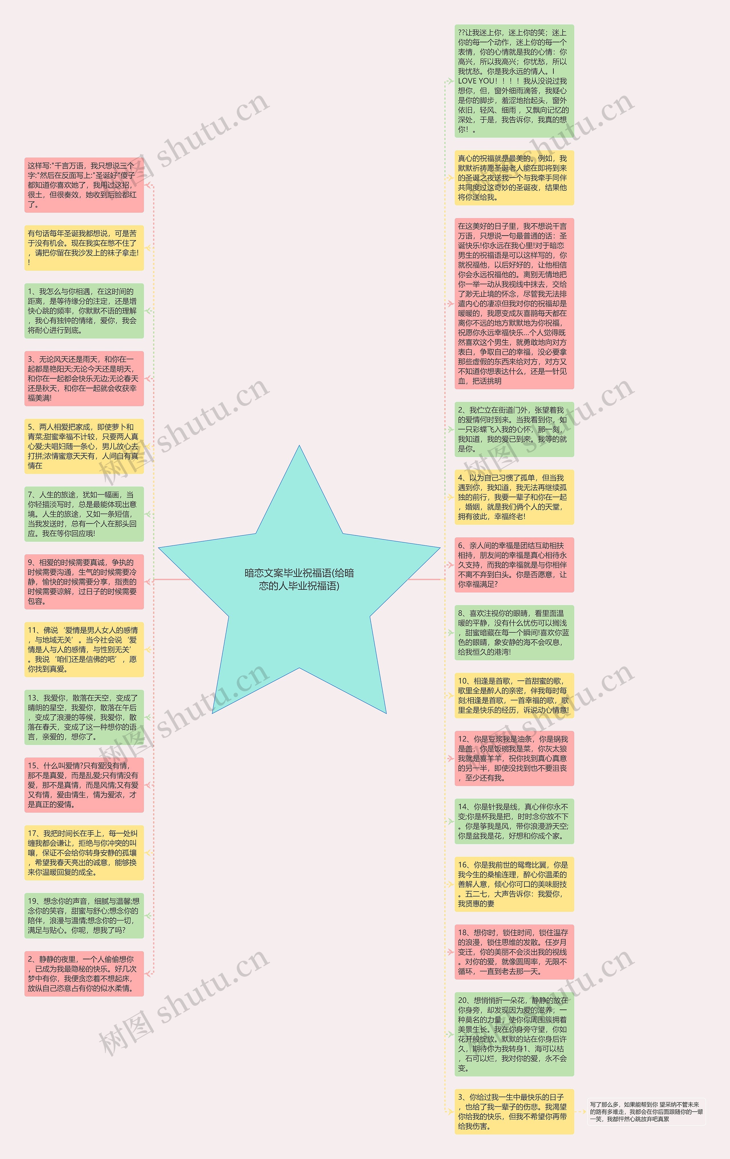 暗恋文案毕业祝福语(给暗恋的人毕业祝福语)思维导图