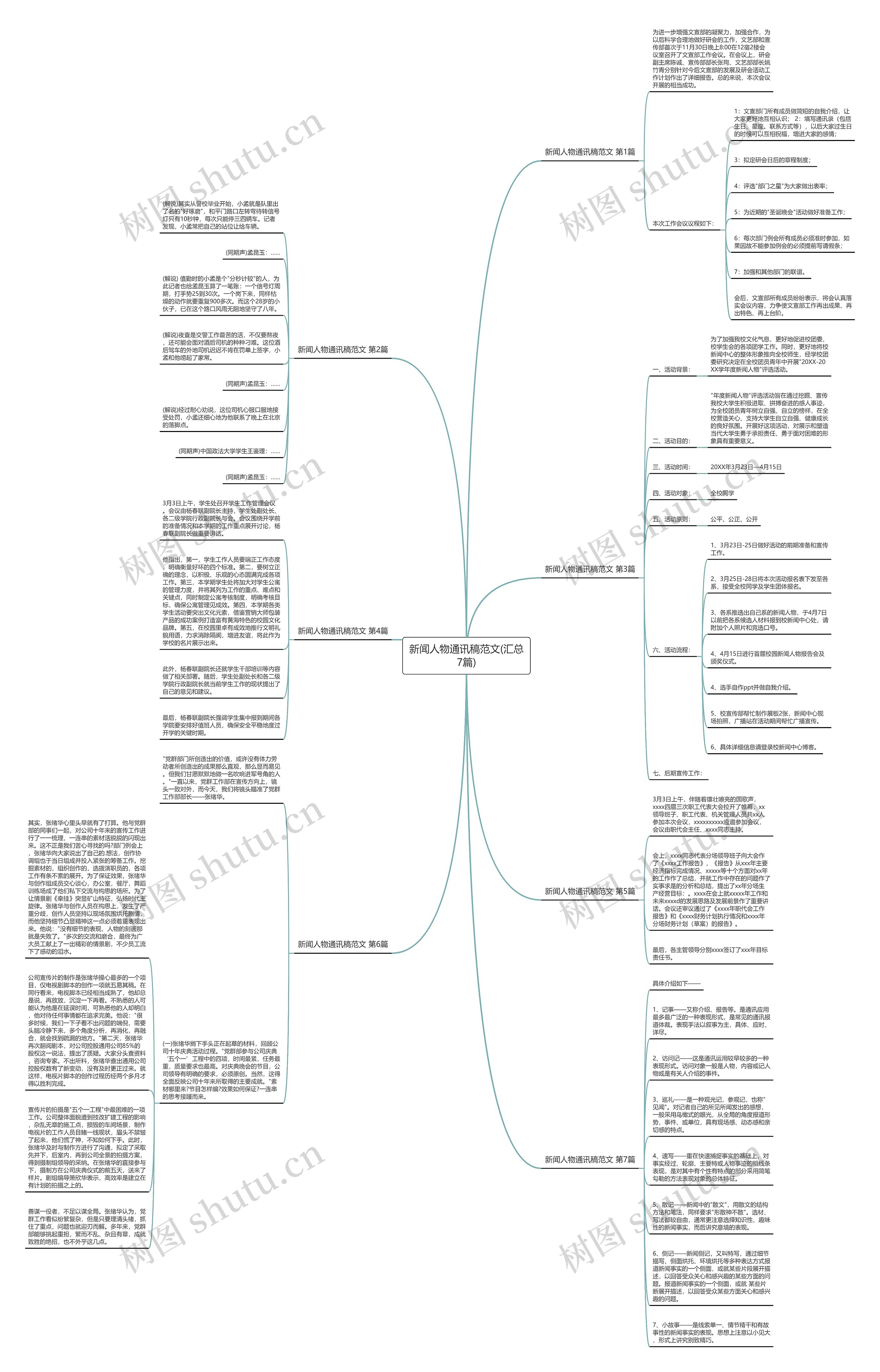 新闻人物通讯稿范文(汇总7篇) 新闻人物通讯稿范文(汇总7篇)