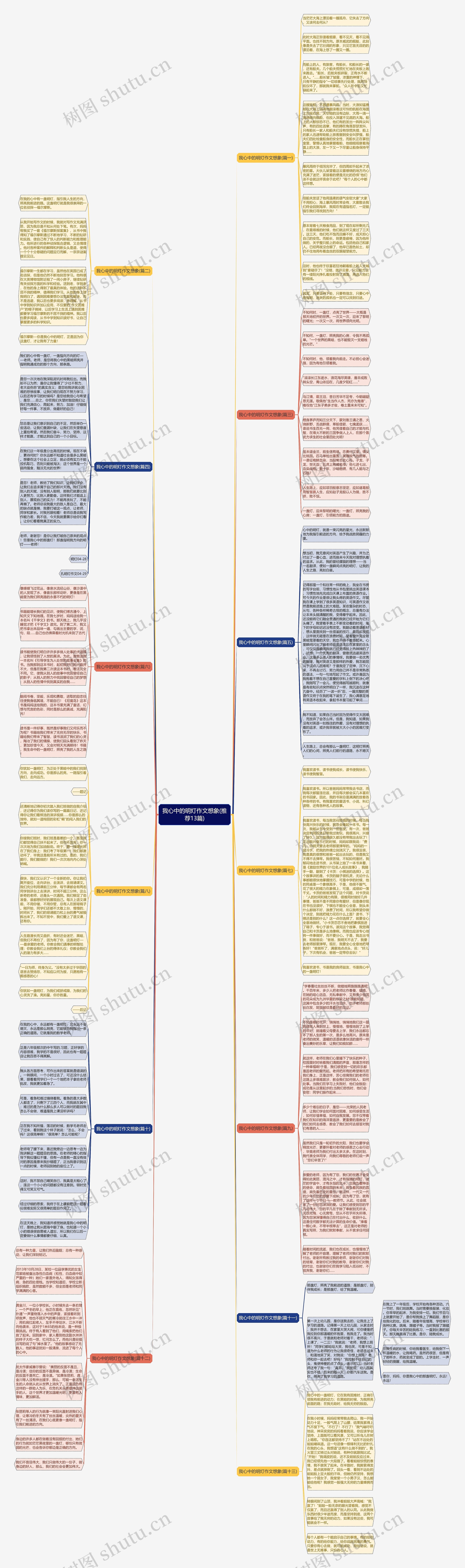 我心中的明灯作文想象(推荐13篇)思维导图