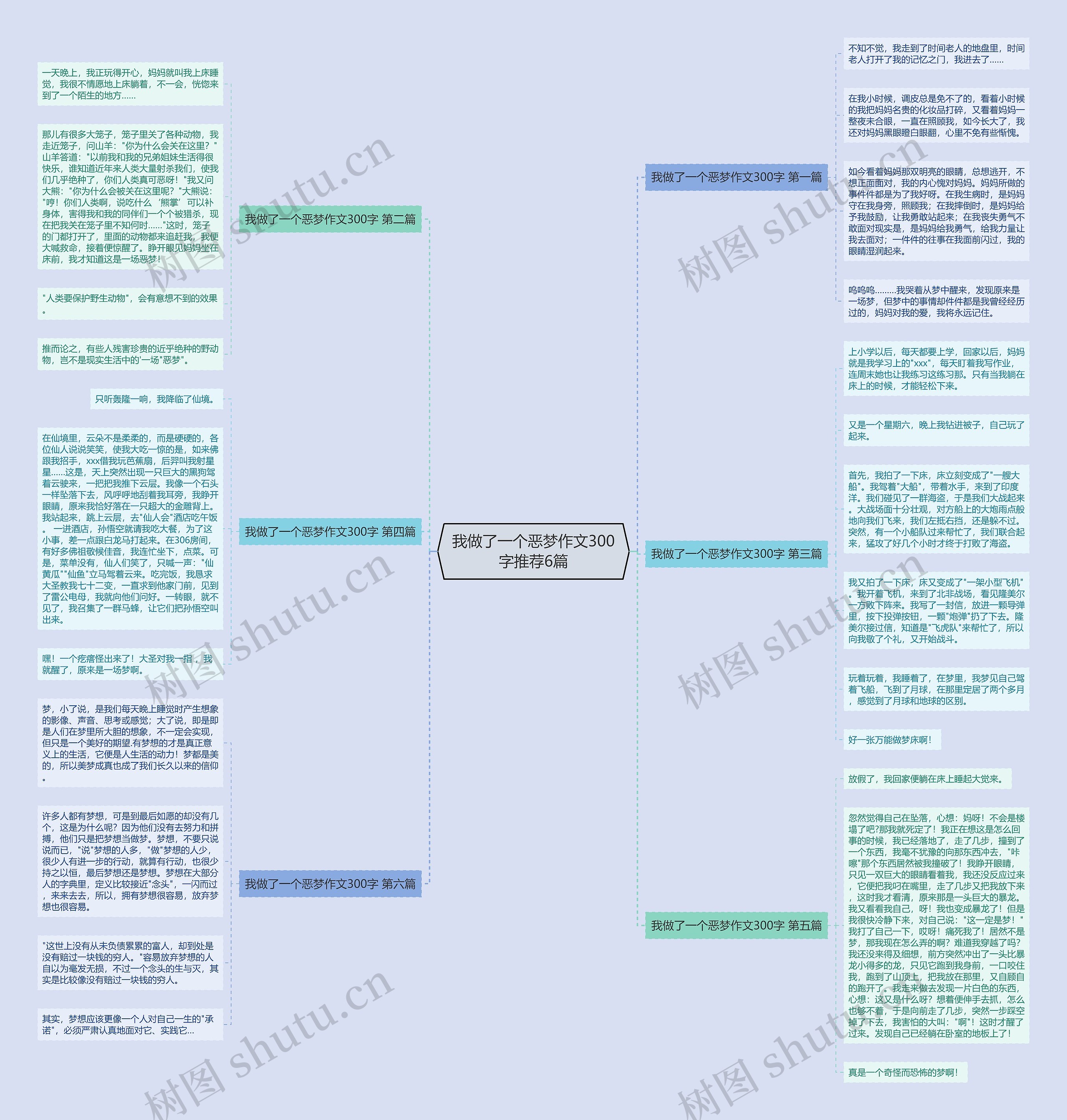 我做了一个恶梦作文300字推荐6篇思维导图