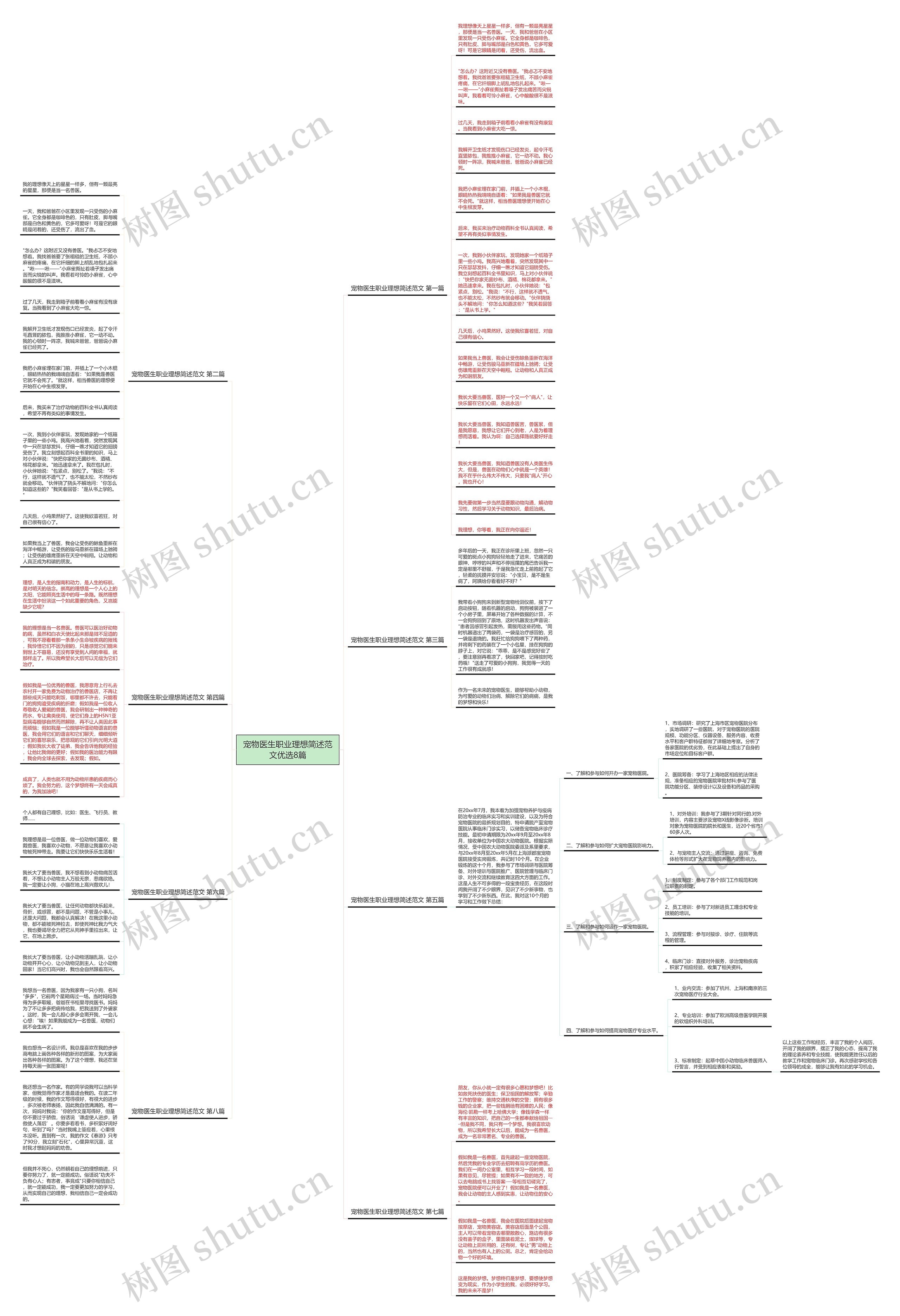 宠物医生职业理想简述范文优选8篇