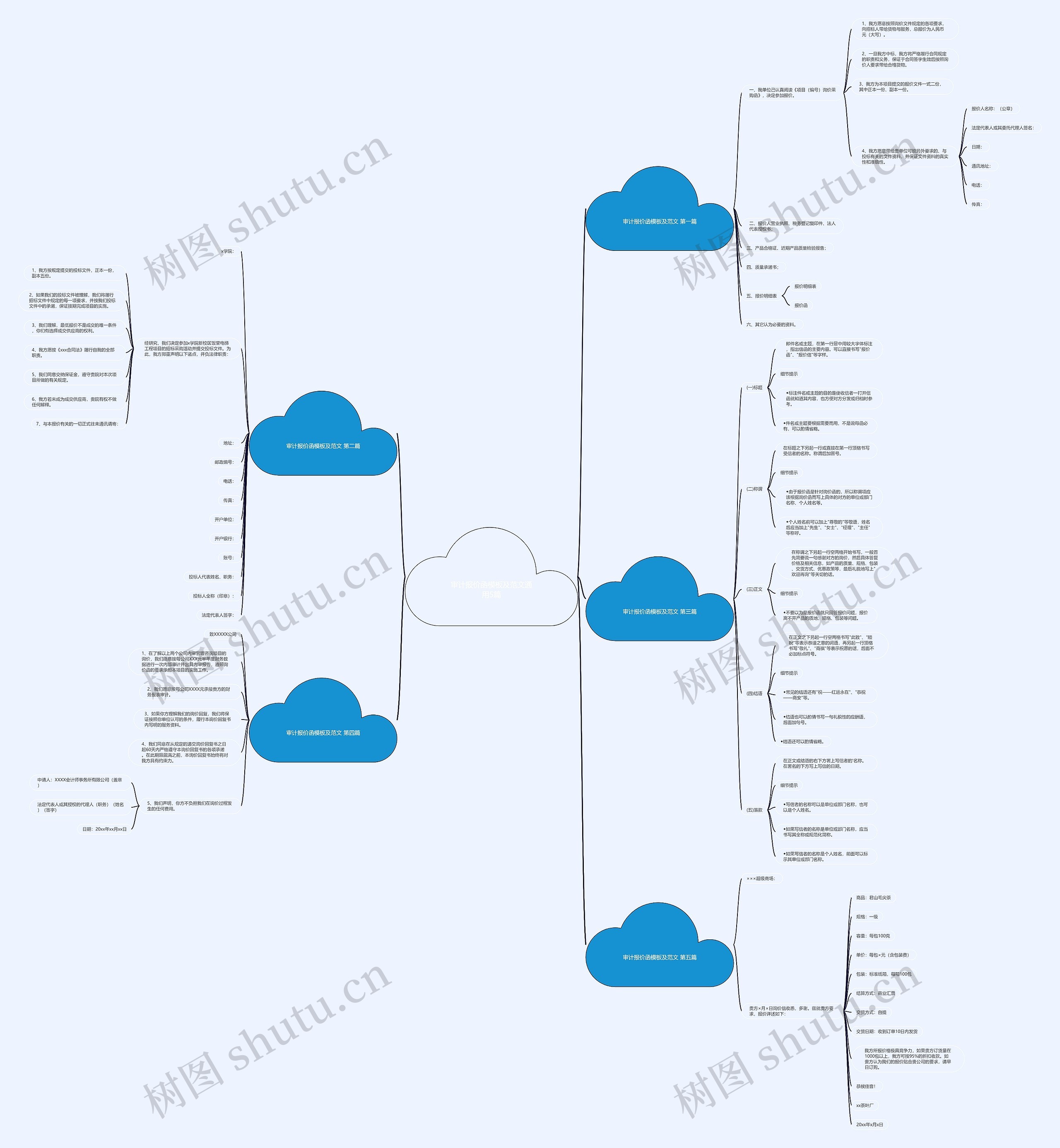 审计报价函及范文通用5篇思维导图