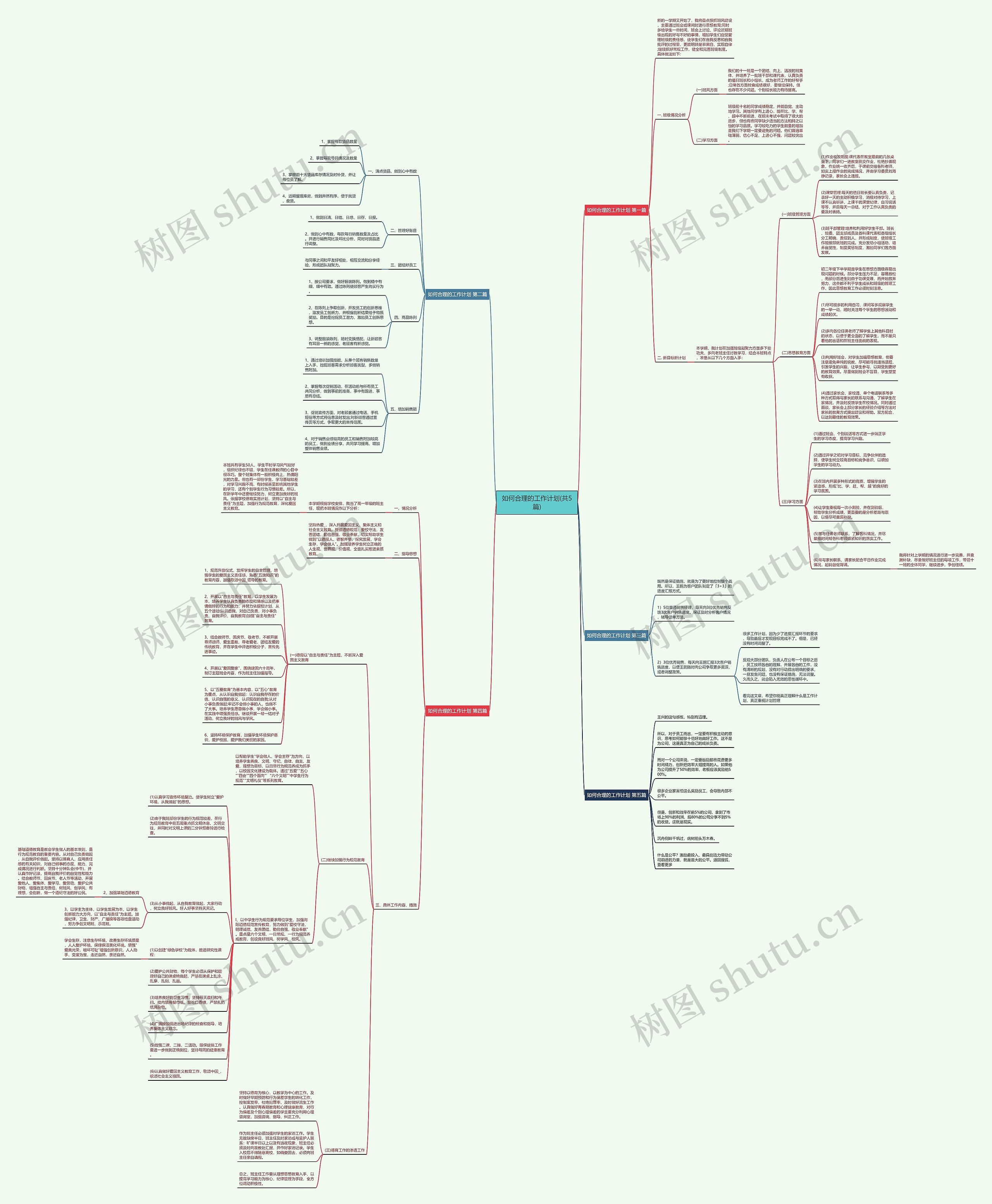 如何合理的工作计划(共5篇)思维导图