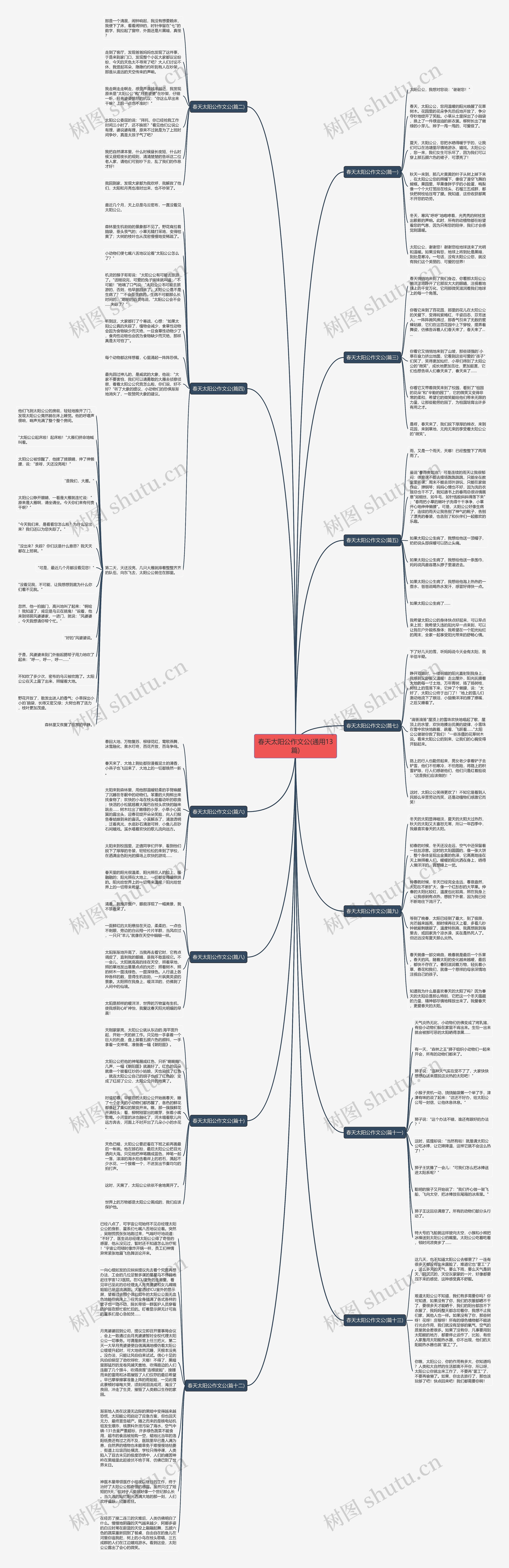春天太阳公作文公(通用13篇)思维导图