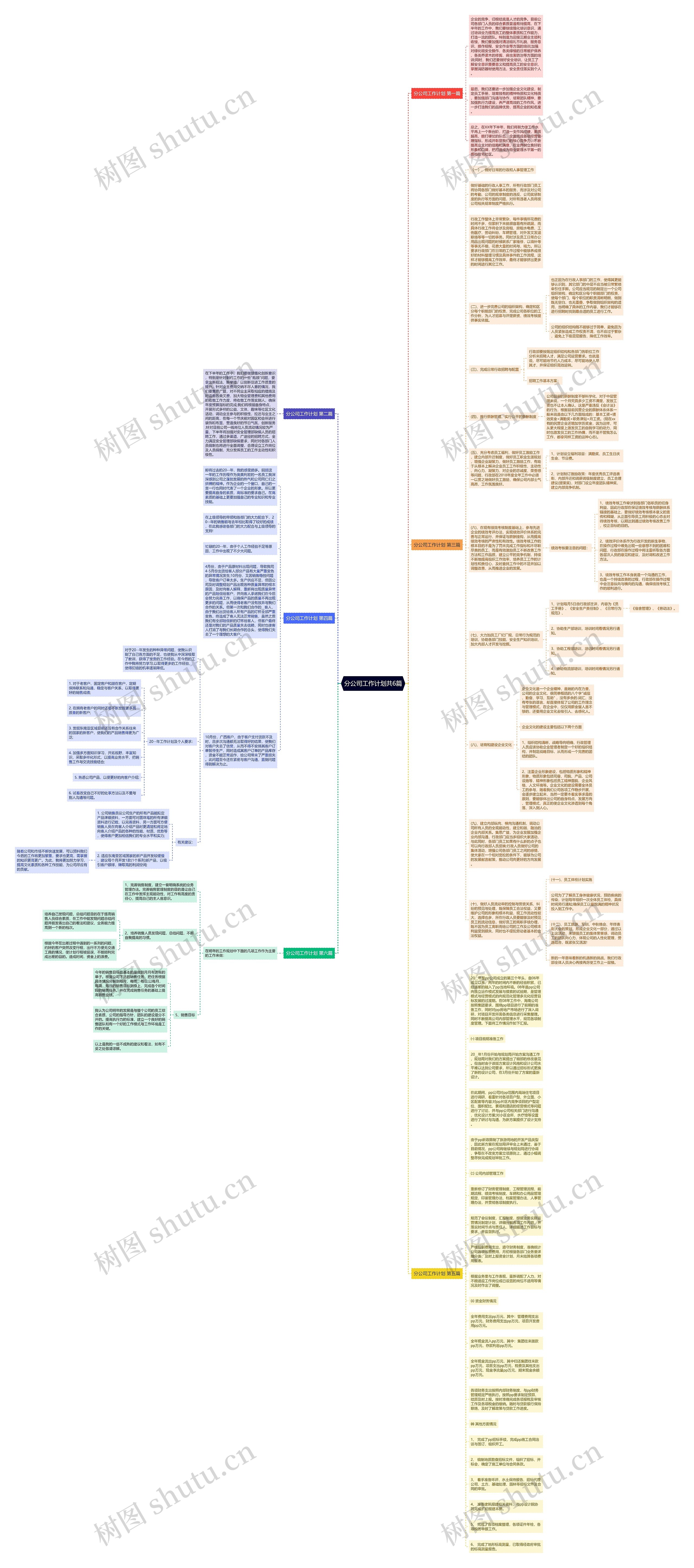 分公司工作计划共6篇思维导图