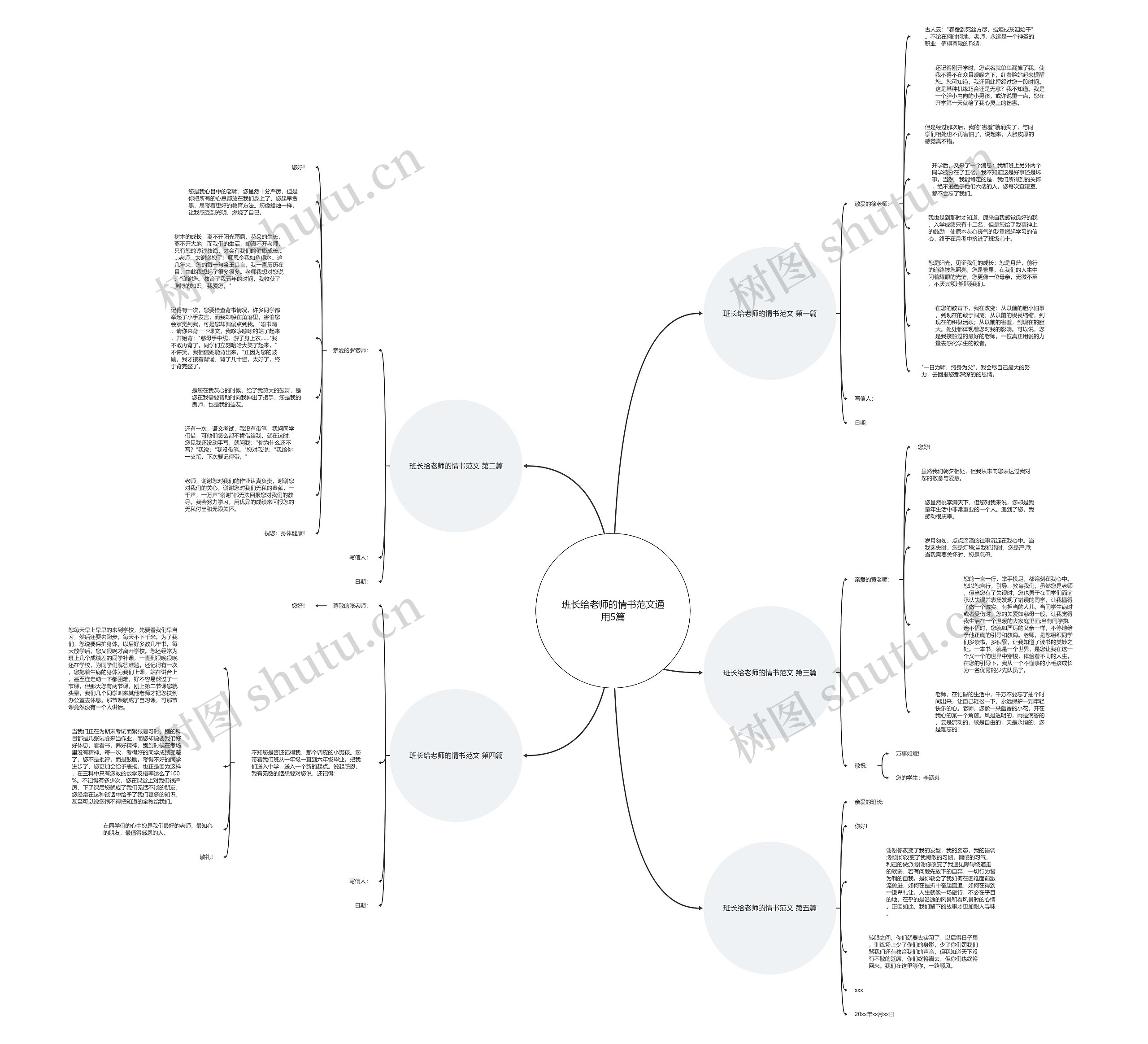 班长给老师的情书范文通用5篇思维导图