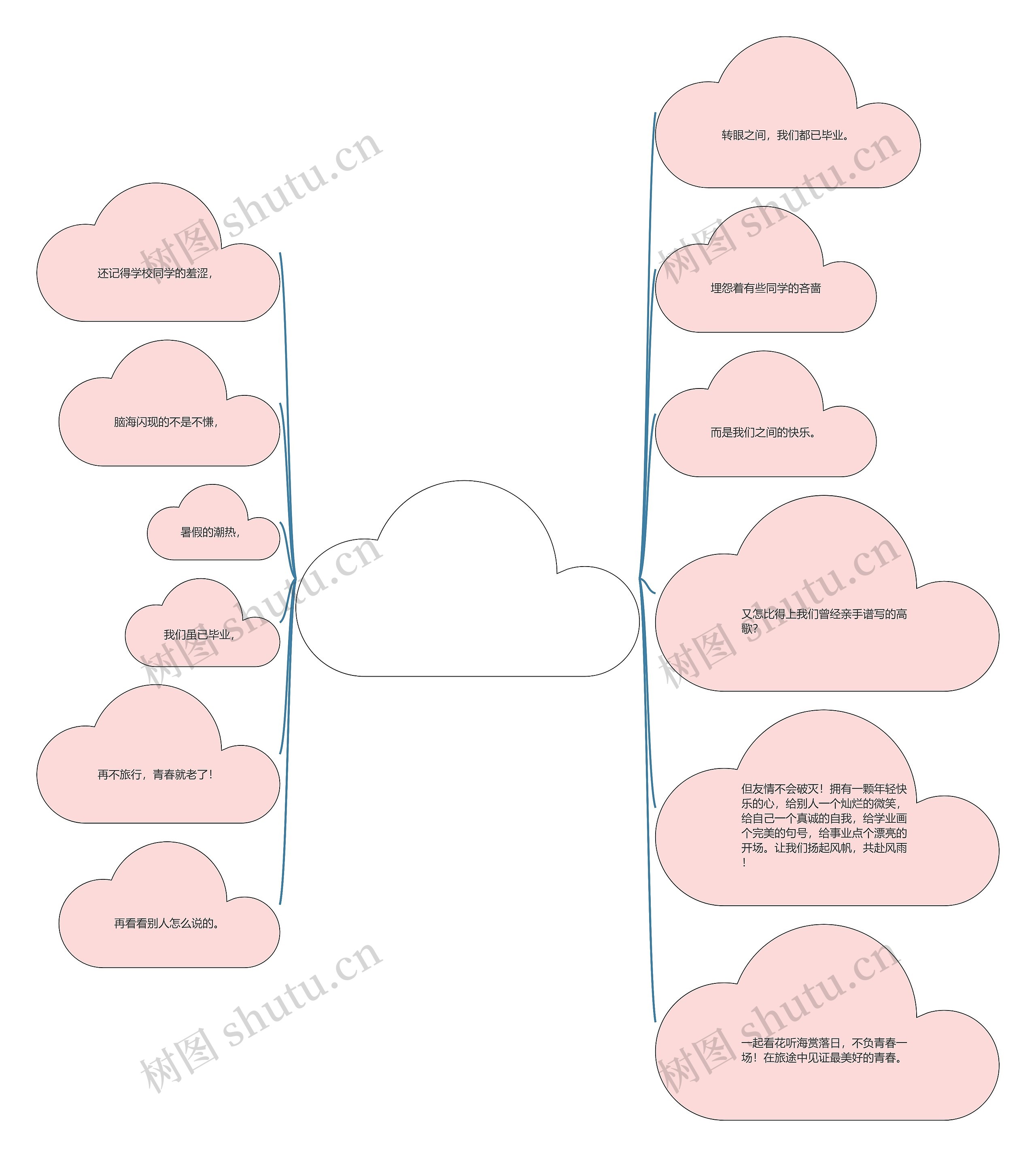 毕业文案20字(适合毕业的文案50字)思维导图