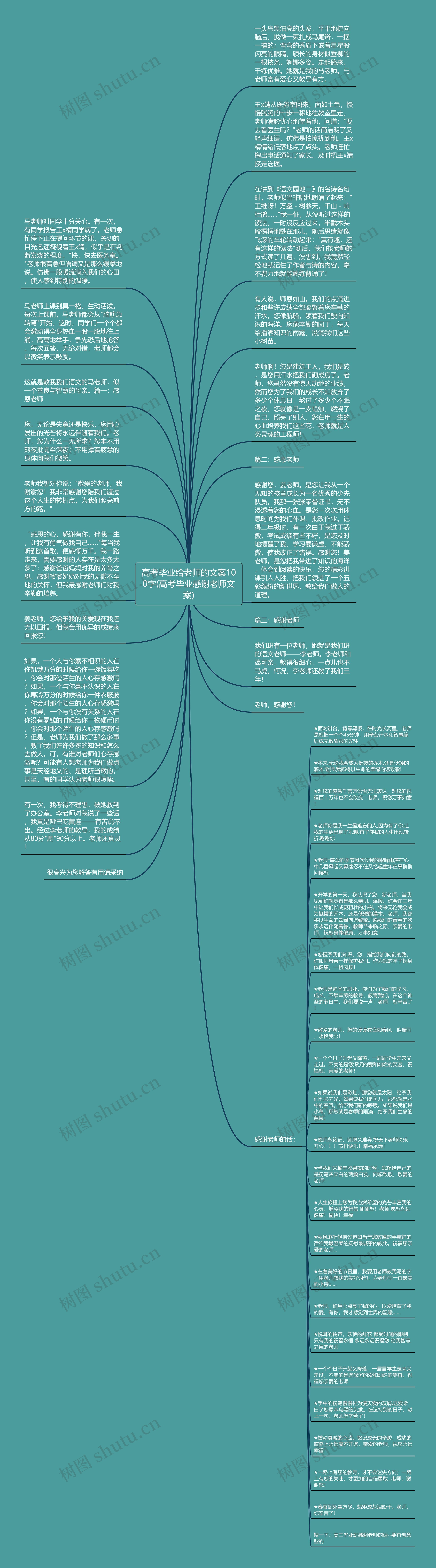 高考毕业给老师的文案100字(高考毕业感谢老师文案)思维导图