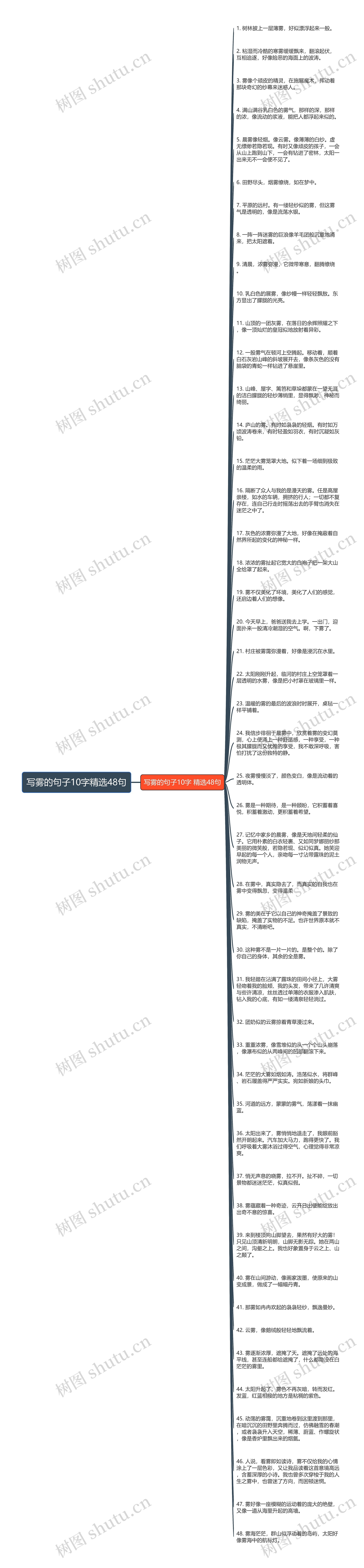 写雾的句子10字精选48句思维导图