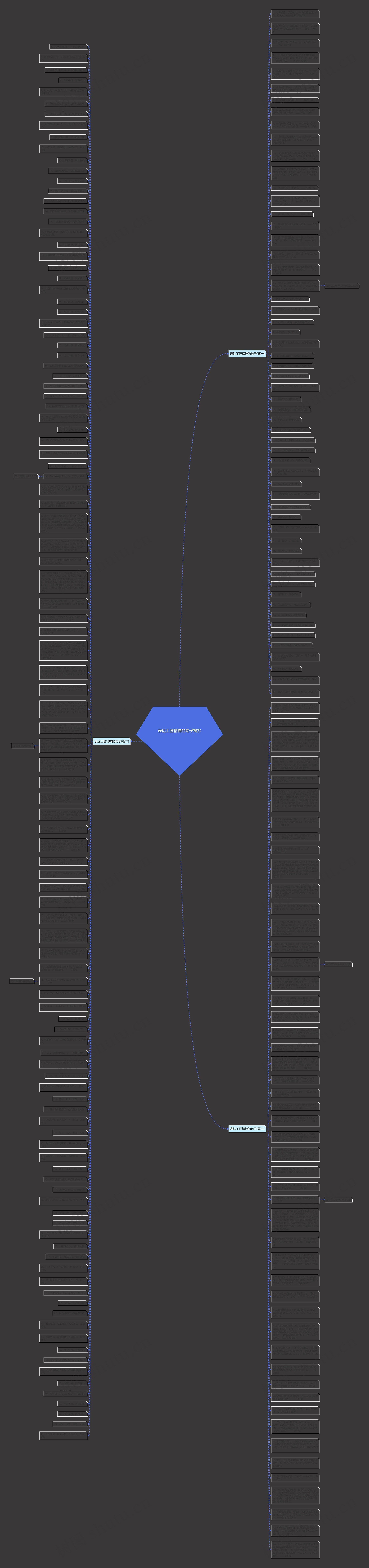 表达工匠精神的句子摘抄思维导图