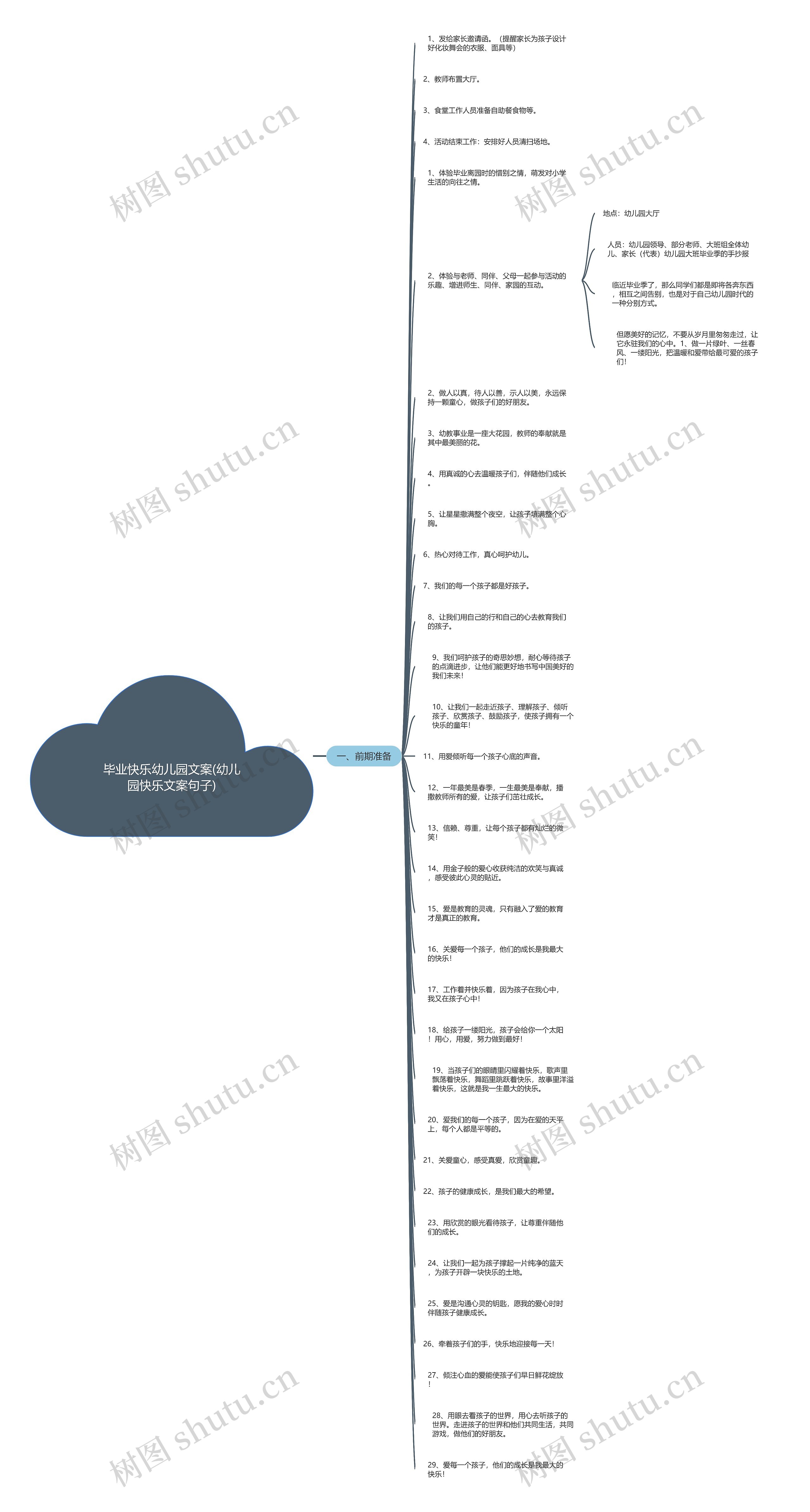 毕业快乐幼儿园文案(幼儿园快乐文案句子)思维导图