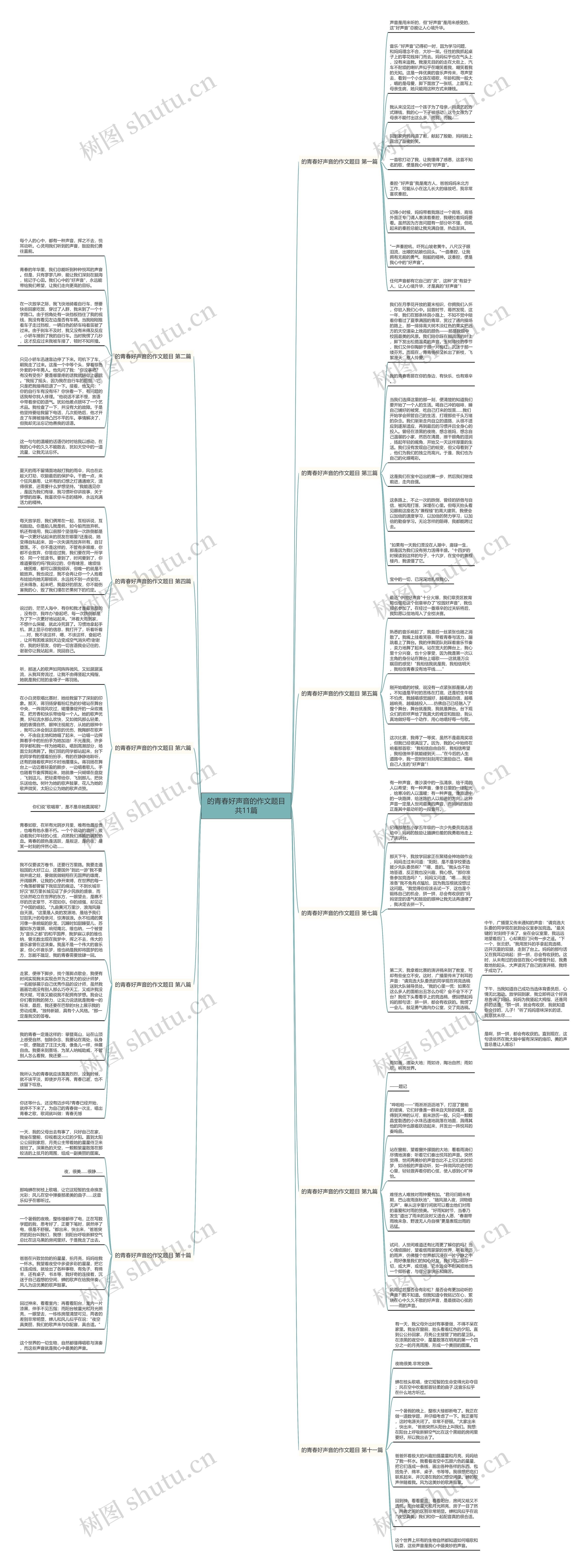 的青春好声音的作文题目共11篇思维导图