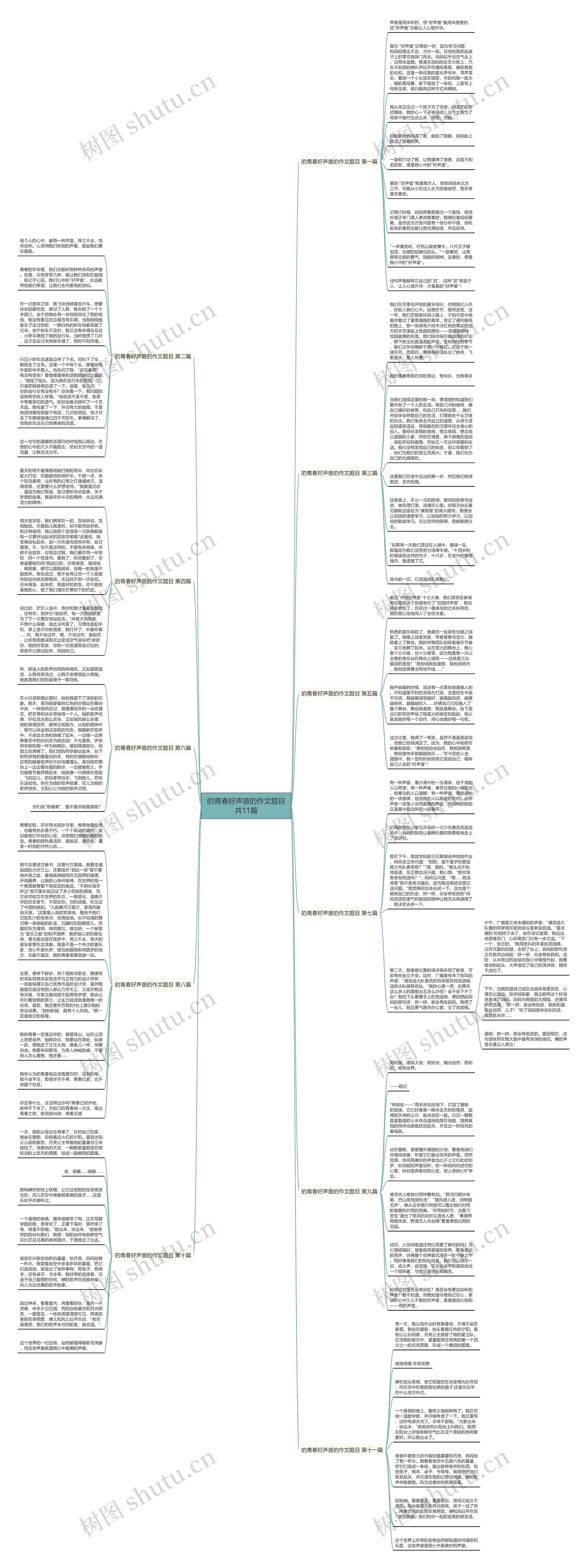 的青春好声音的作文题目共11篇 的青春好声音的作文题目共11篇