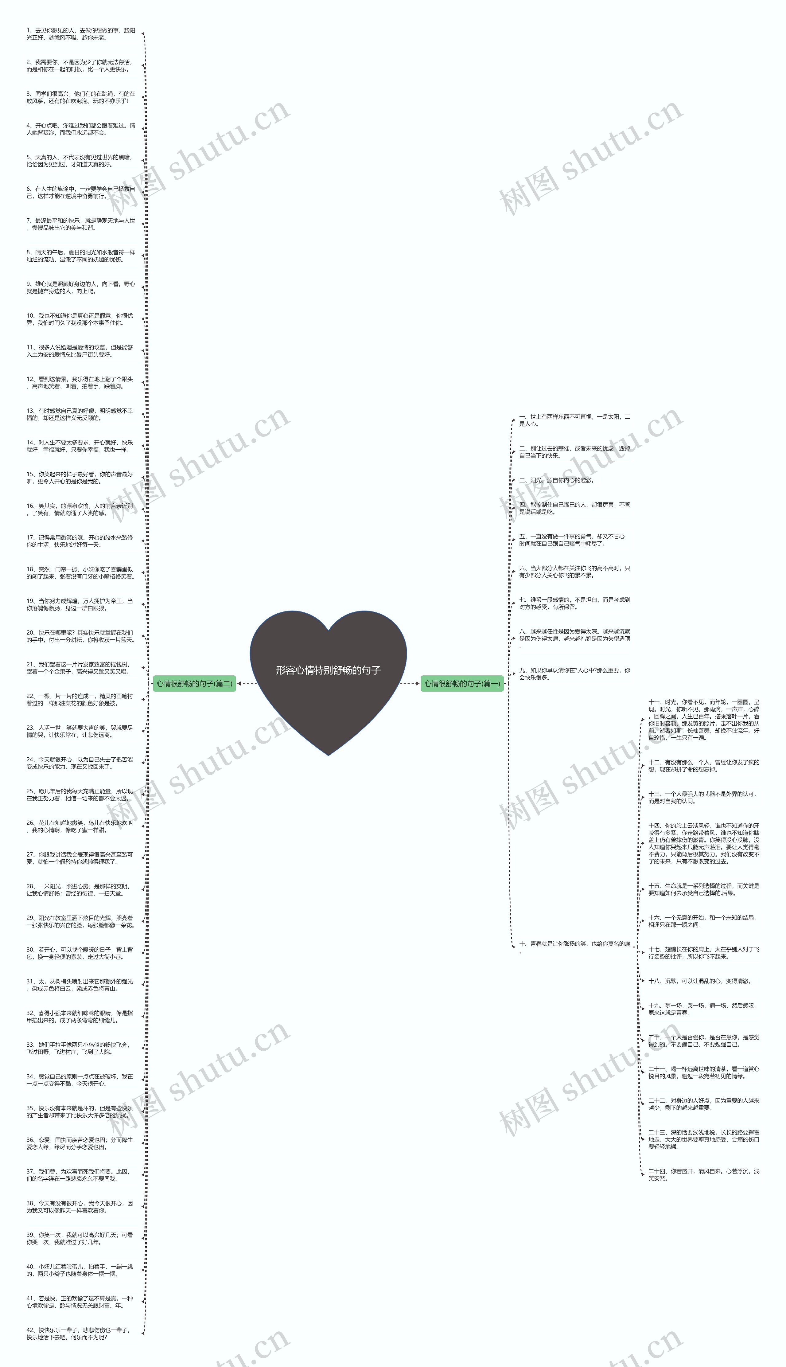 形容心情特别舒畅的句子思维导图