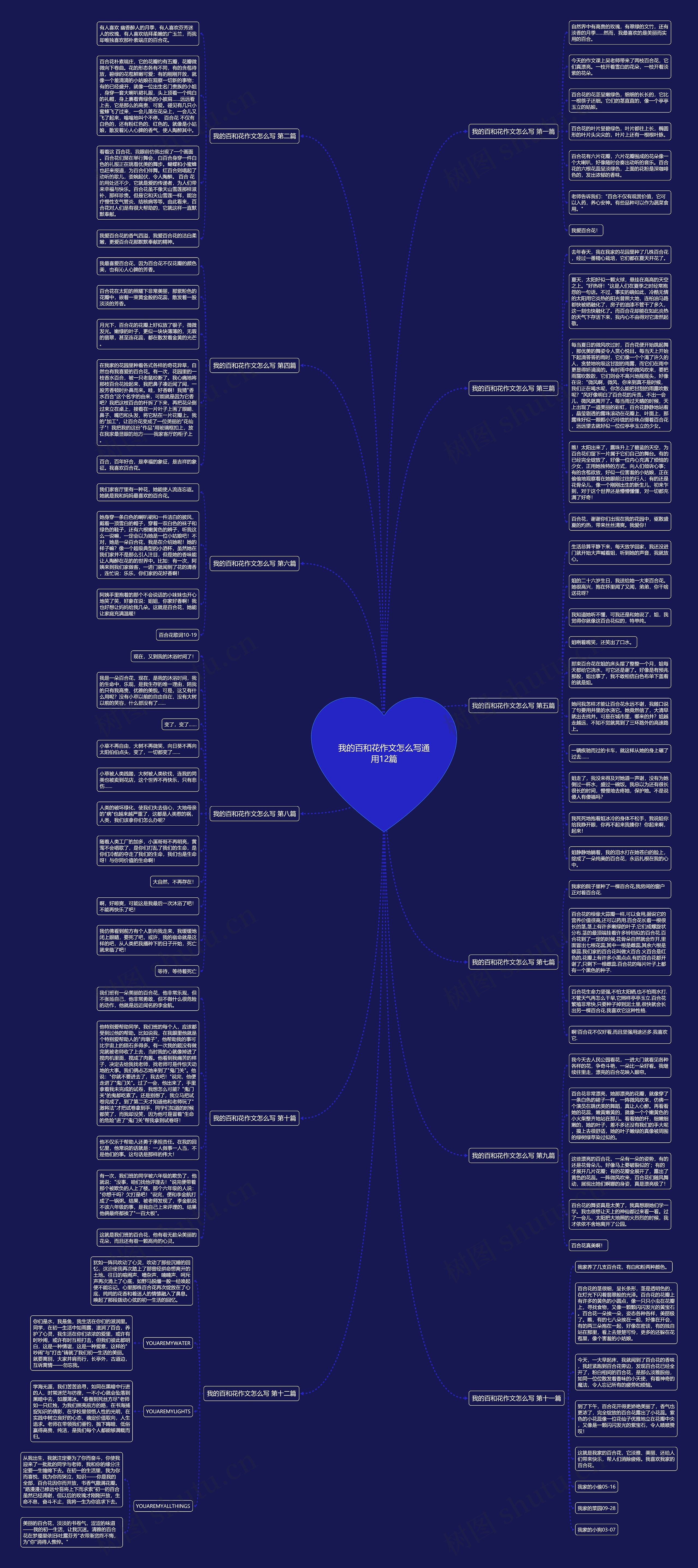 我的百和花作文怎么写通用12篇 我的百和花作文怎么写通用12篇