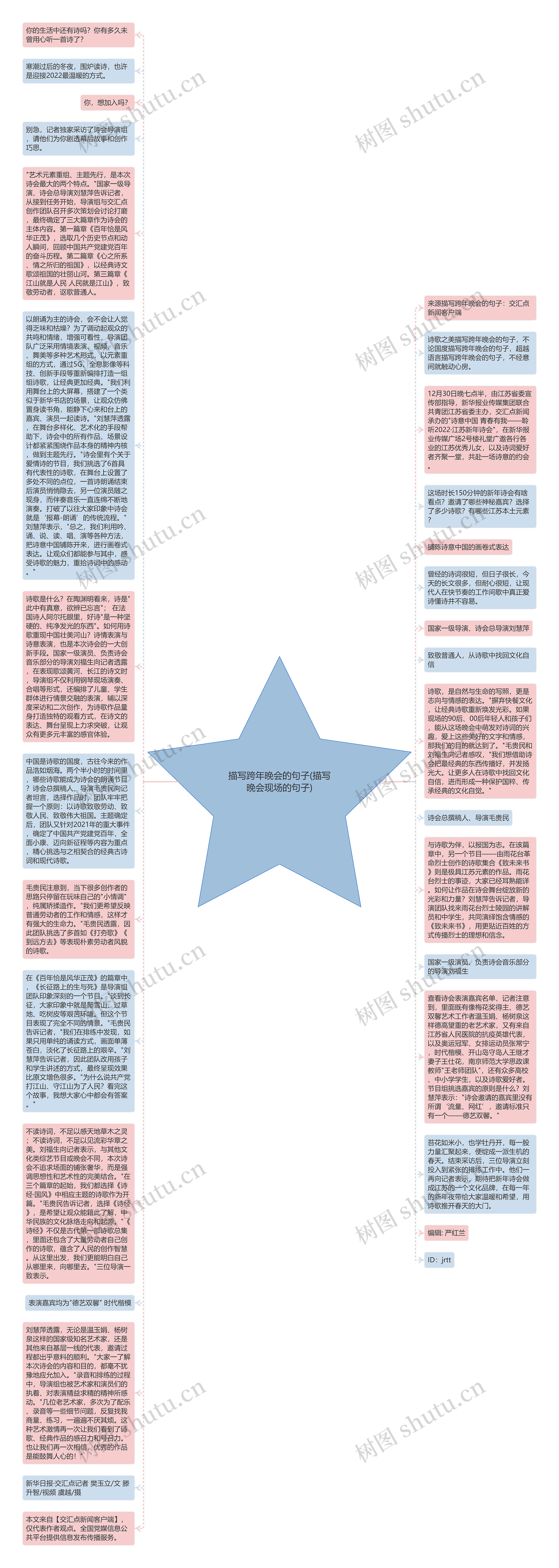 描写跨年晚会的句子(描写晚会现场的句子)思维导图