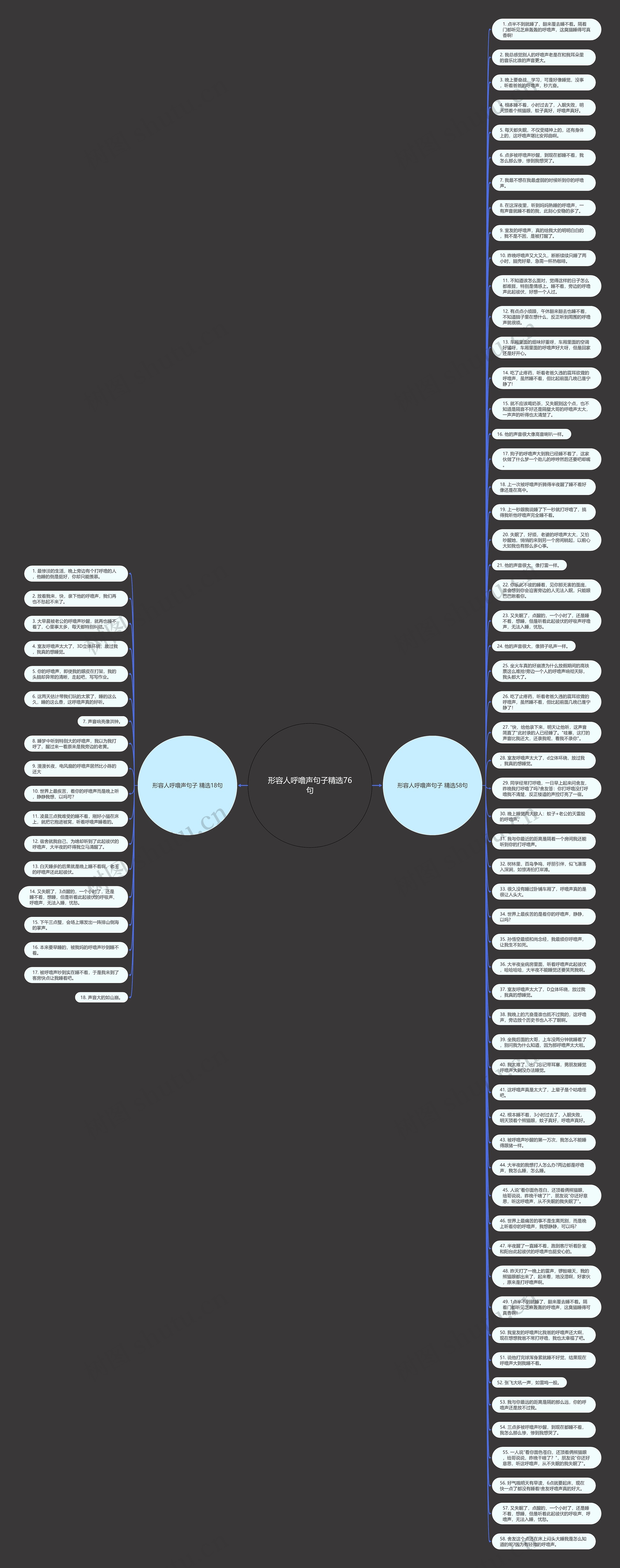 形容人呼噜声句子精选76句思维导图