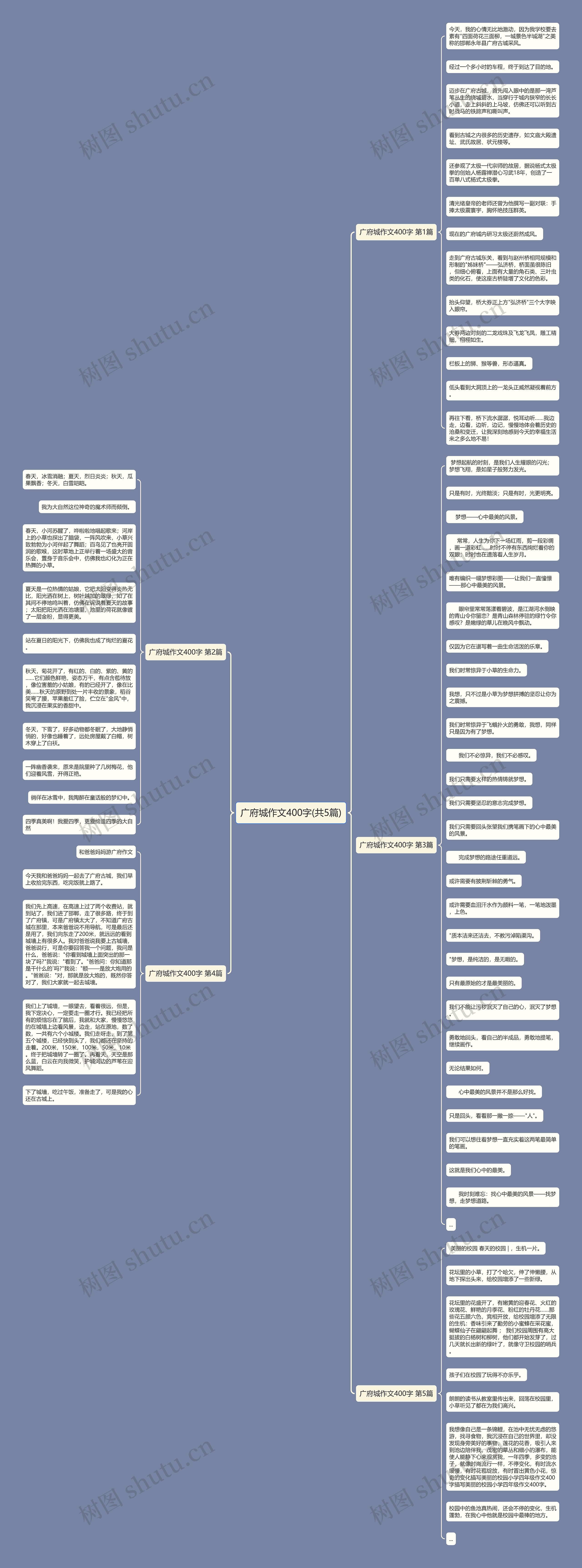广府城作文400字(共5篇) 广府城作文400字(共5篇)