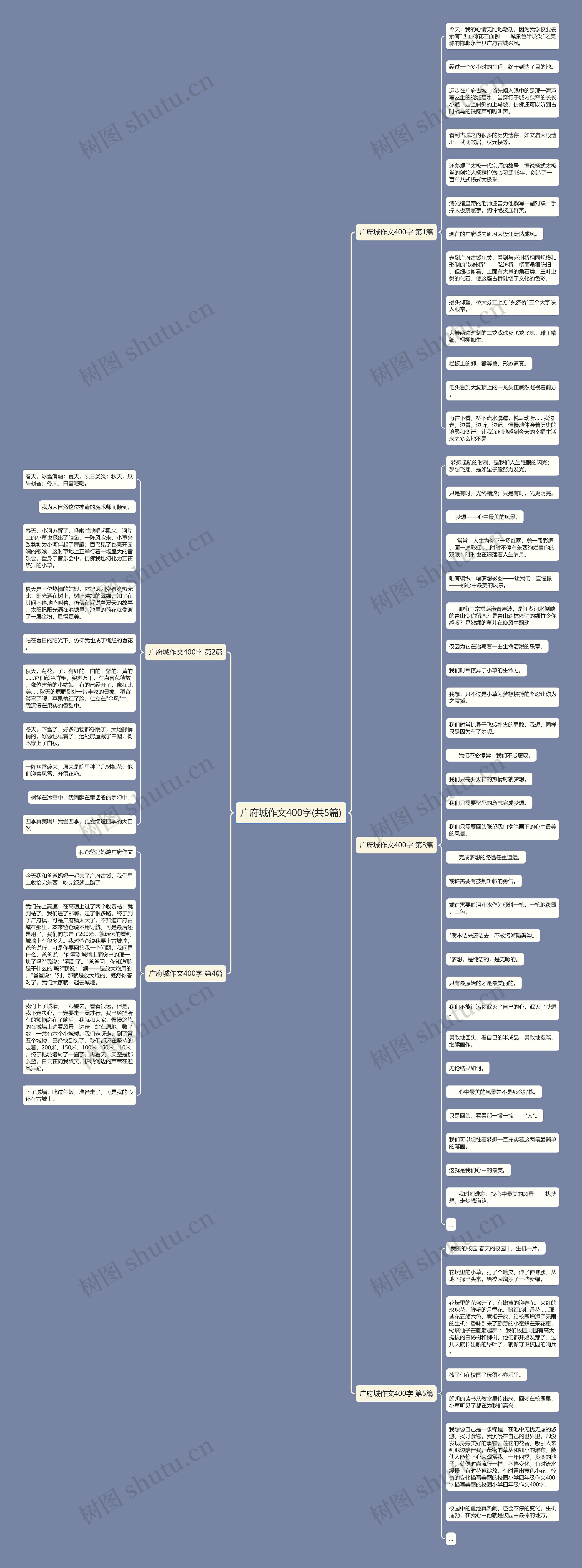 广府城作文400字(共5篇)思维导图