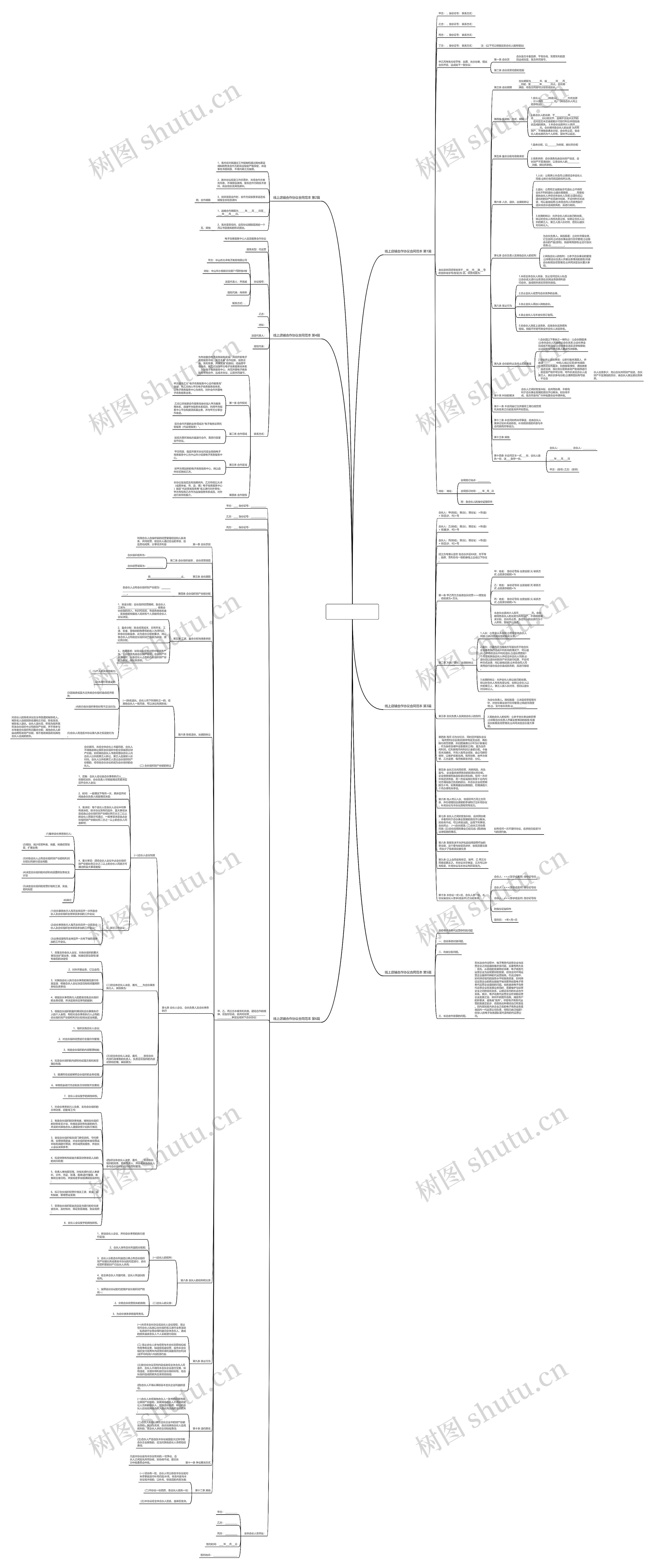 线上店铺合作协议合同范本(汇总6篇)思维导图
