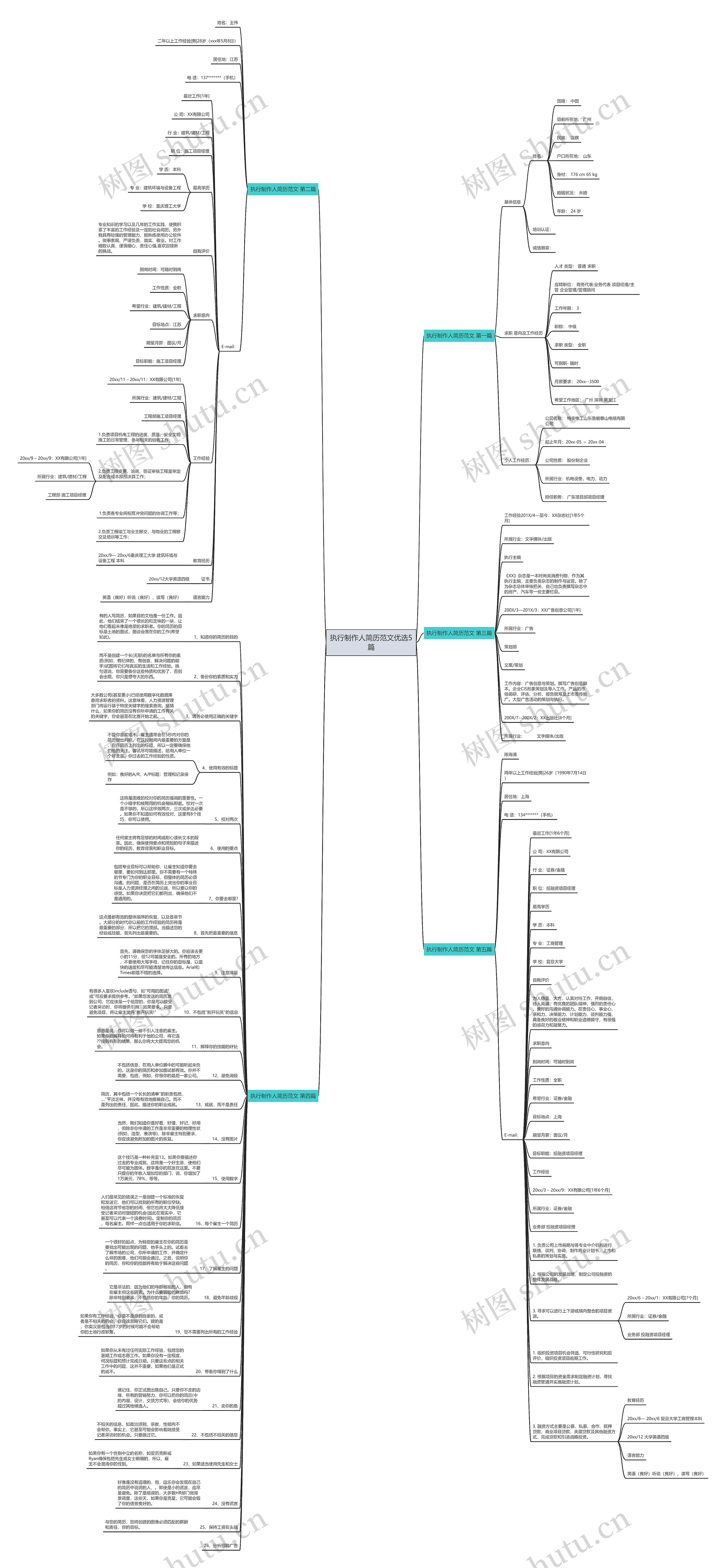 执行制作人简历范文优选5篇思维导图