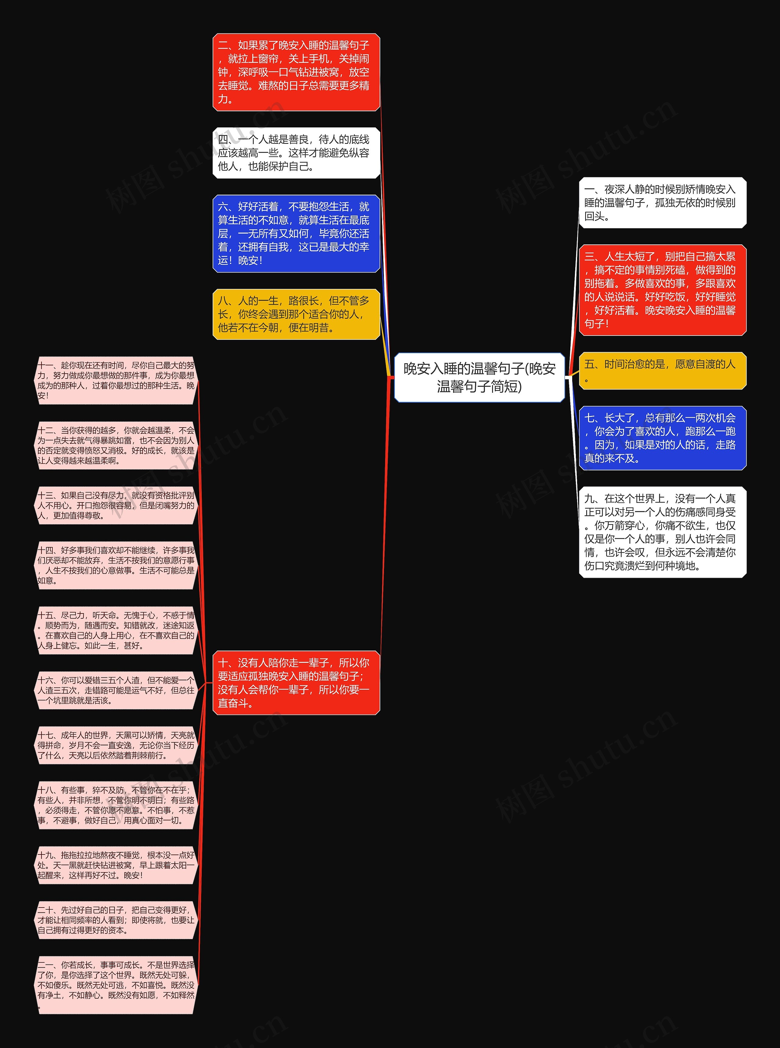 晚安入睡的温馨句子(晚安温馨句子简短)思维导图