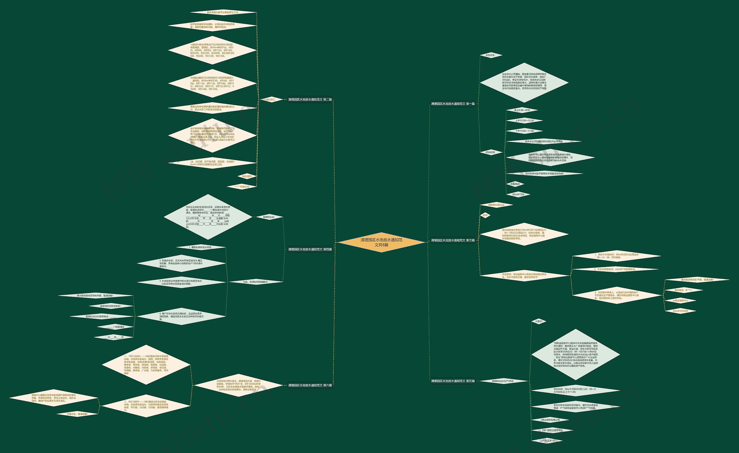 清理园区水池放水通知范文共8篇 清理园区水池放水通知范文共8篇