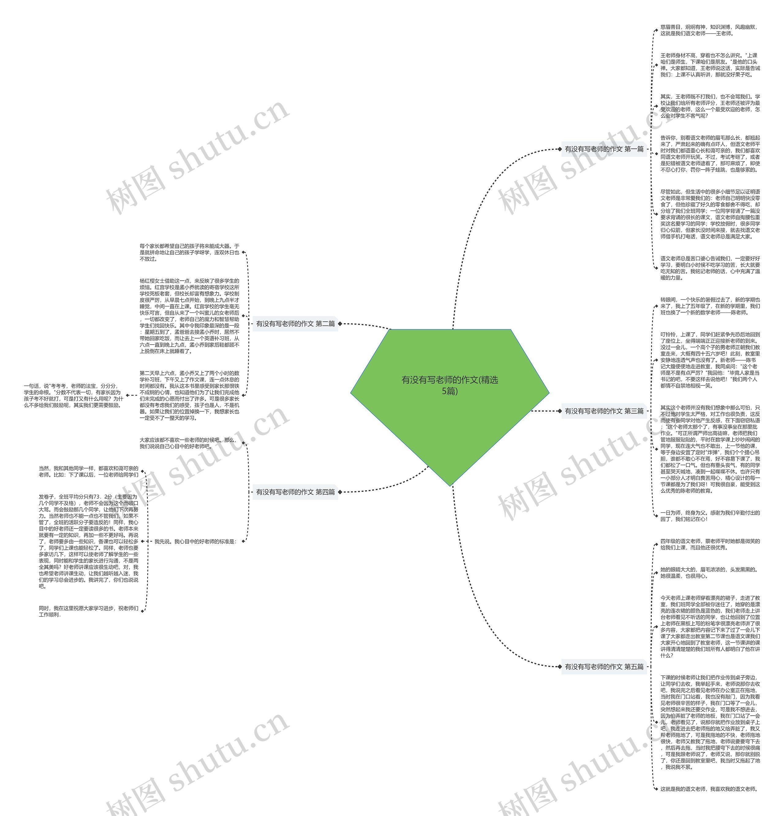 有没有写老师的作文(精选5篇)思维导图