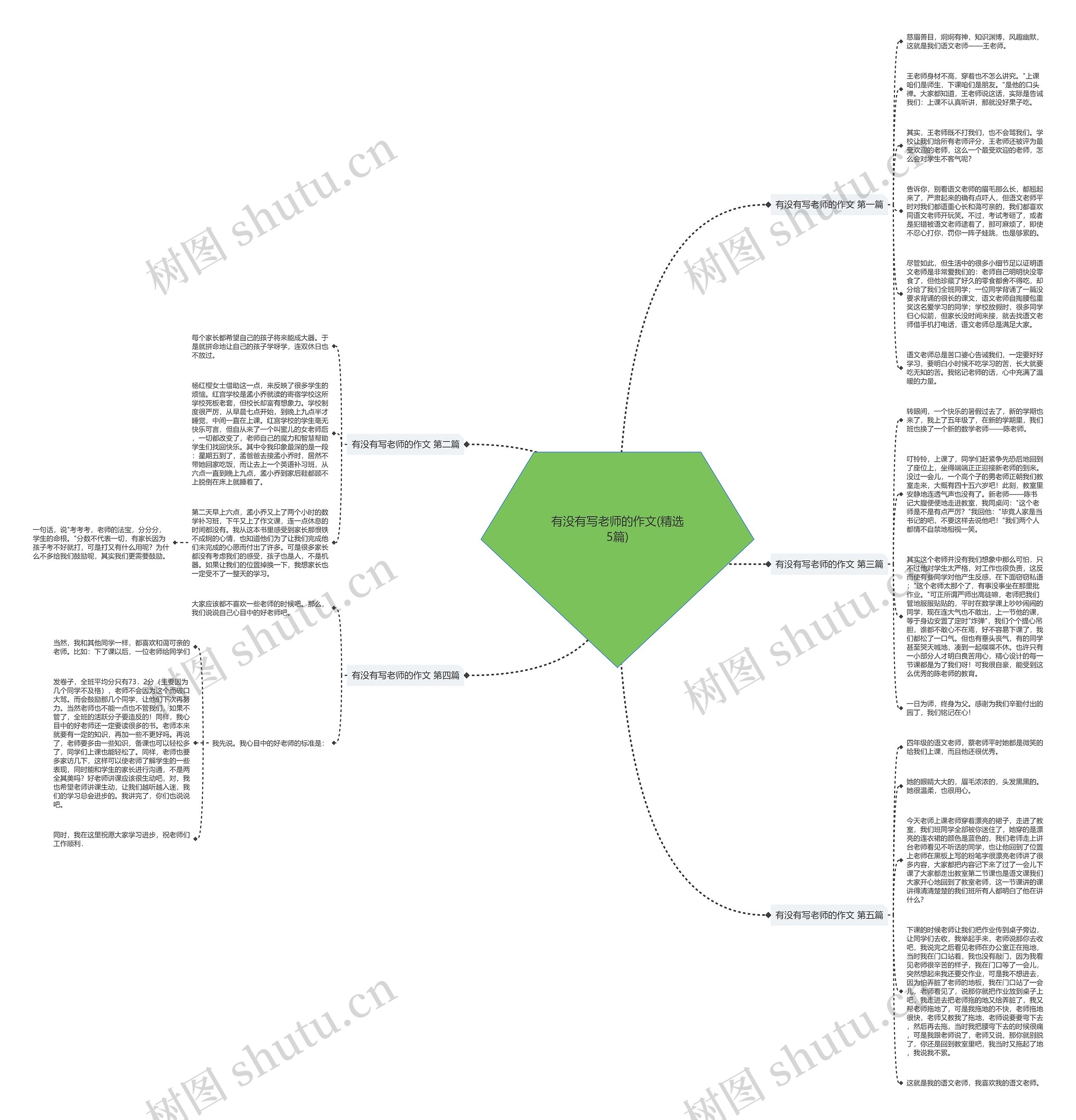 有没有写老师的作文(精选5篇) 有没有写老师的作文(精选5篇)