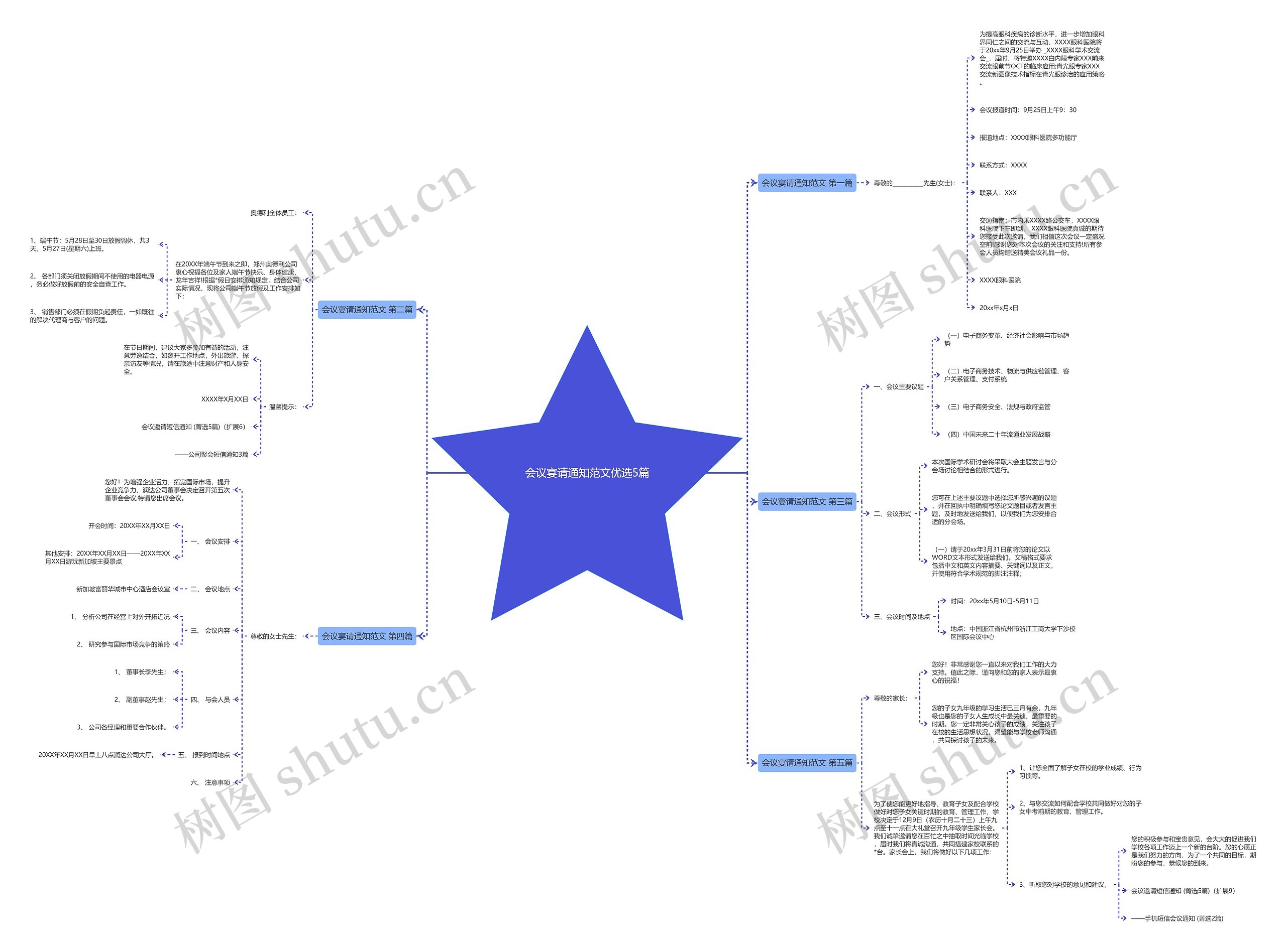 会议宴请通知范文优选5篇思维导图