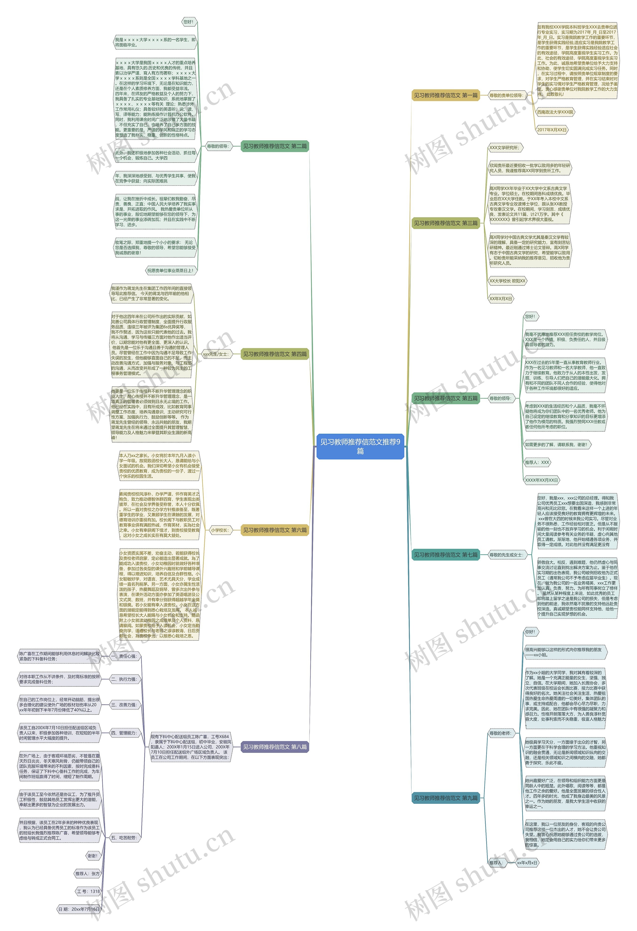 见习教师推荐信范文推荐9篇思维导图