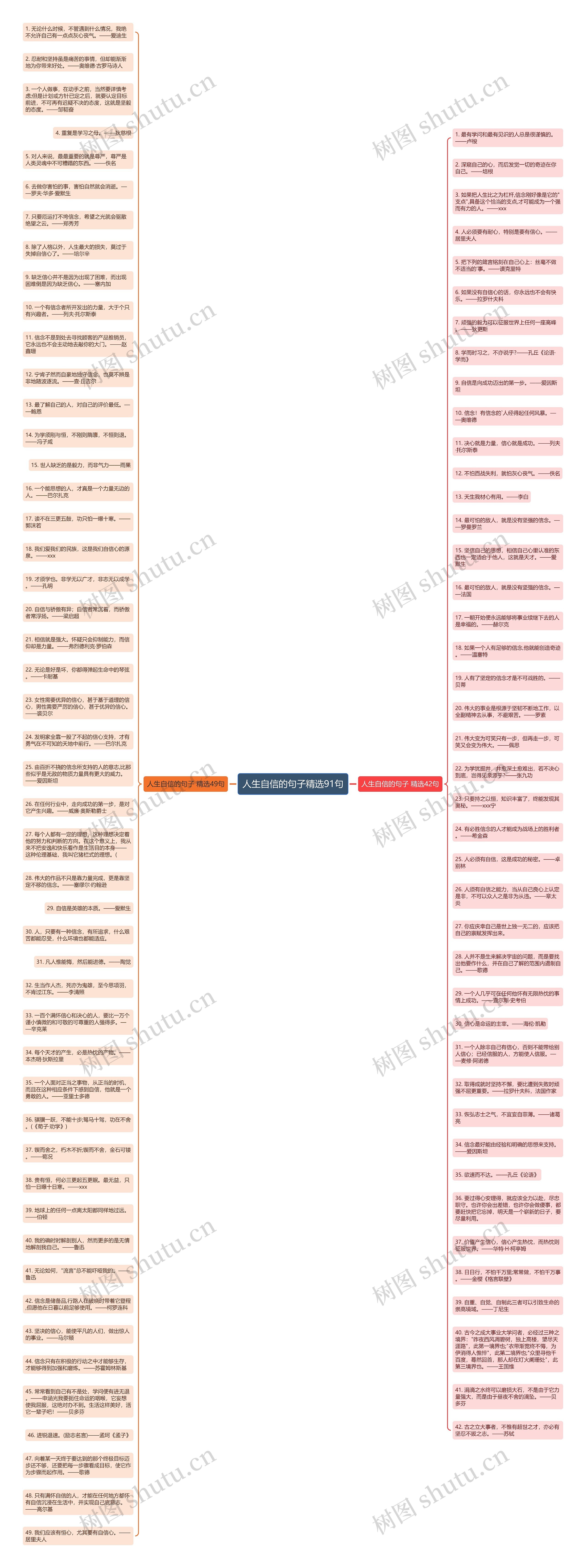 人生自信的句子精选91句思维导图