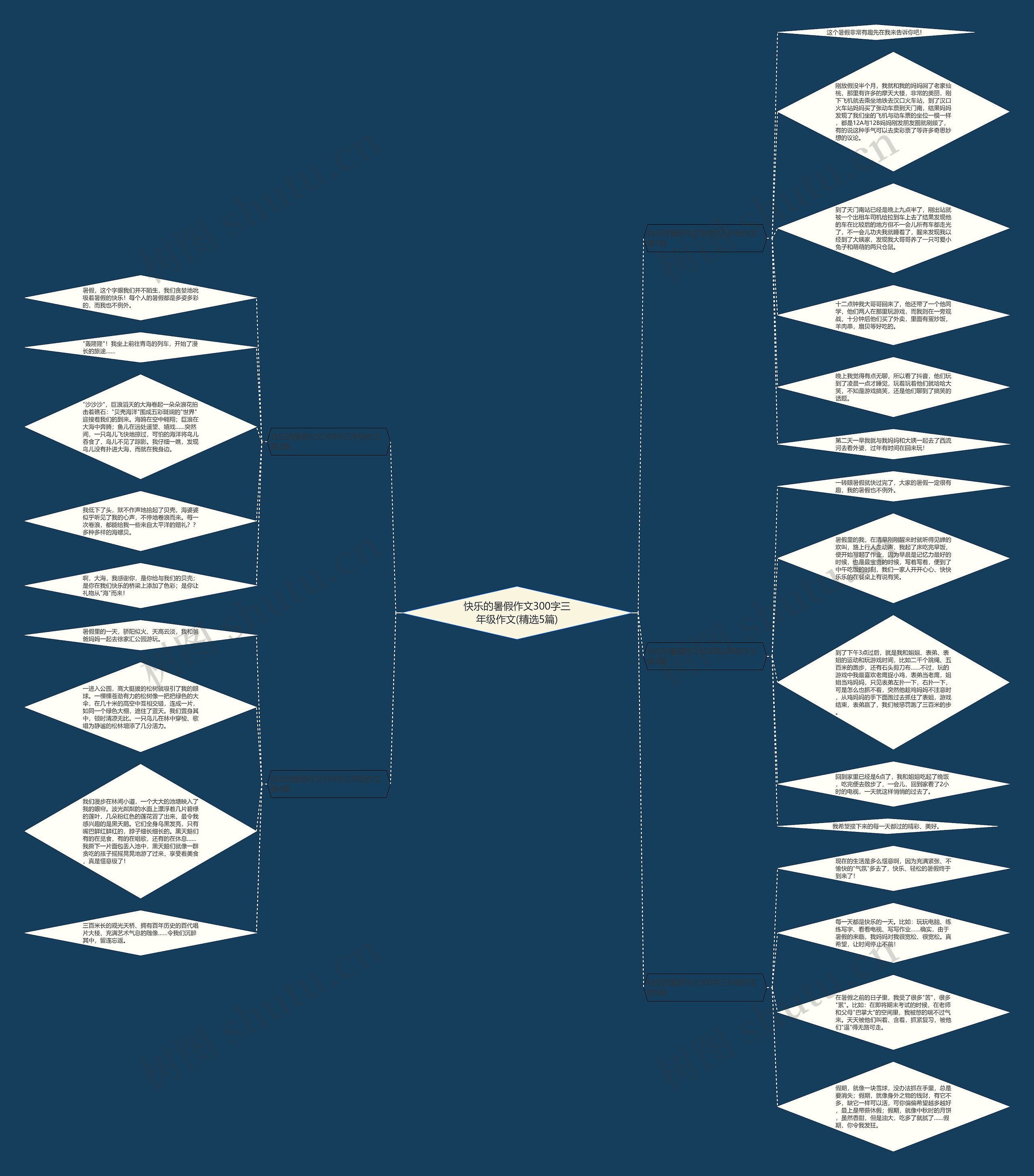 快乐的暑假作文300字三年级作文(精选5篇)思维导图