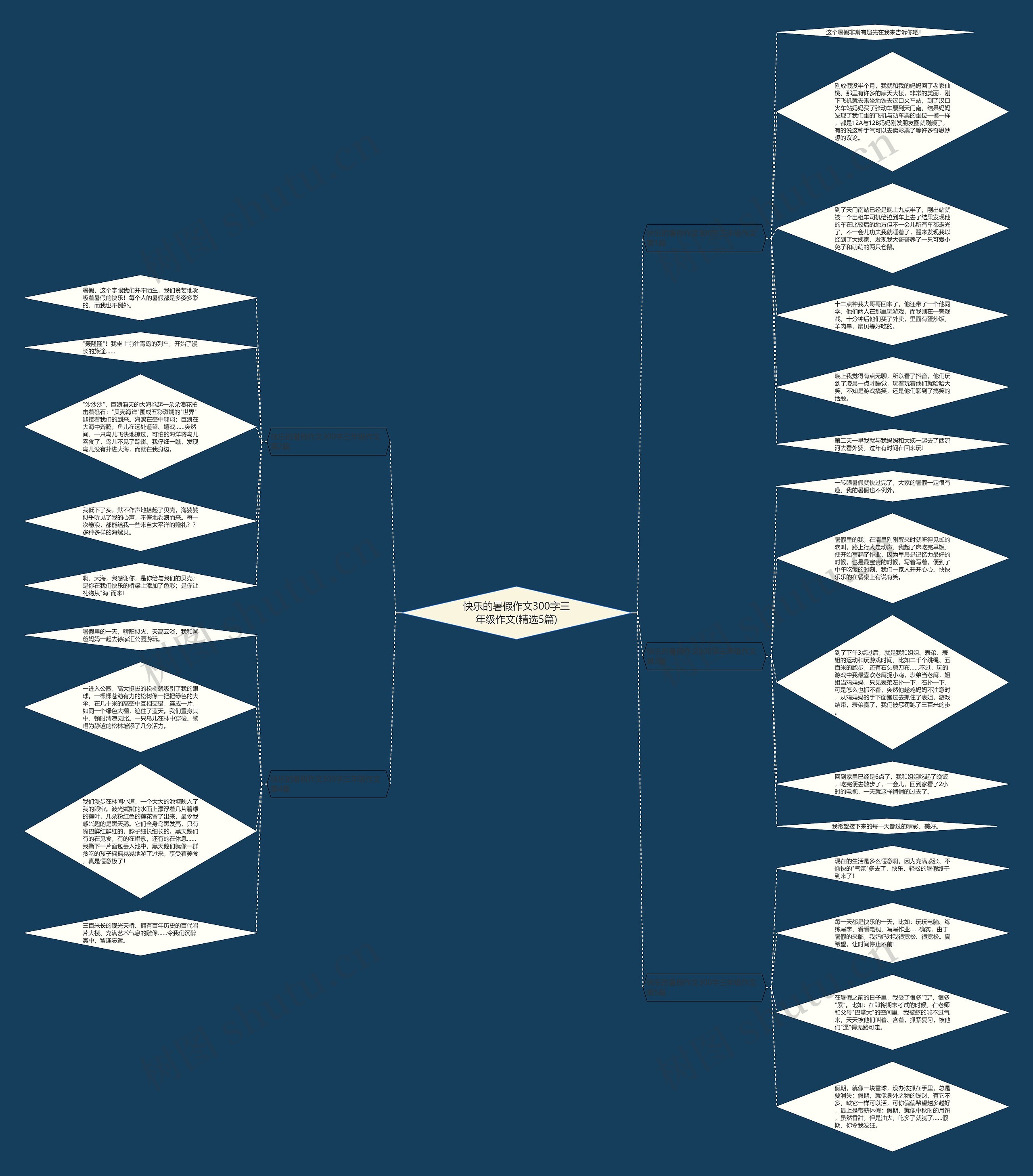快乐的暑假作文300字三年级作文(精选5篇) 快乐的暑假作文300字三年级作文(精选5篇)
