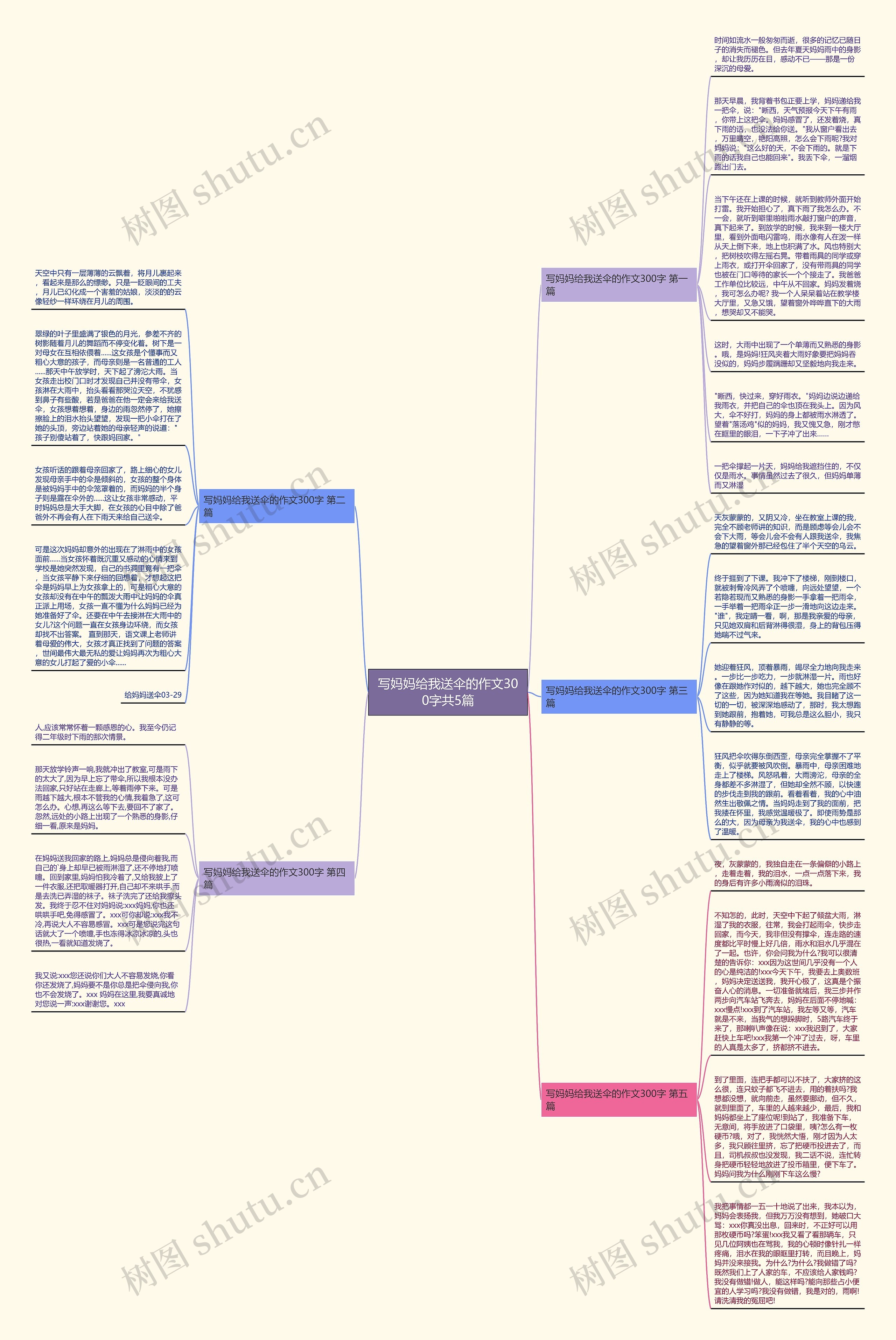 写妈妈给我送伞的作文300字共5篇思维导图