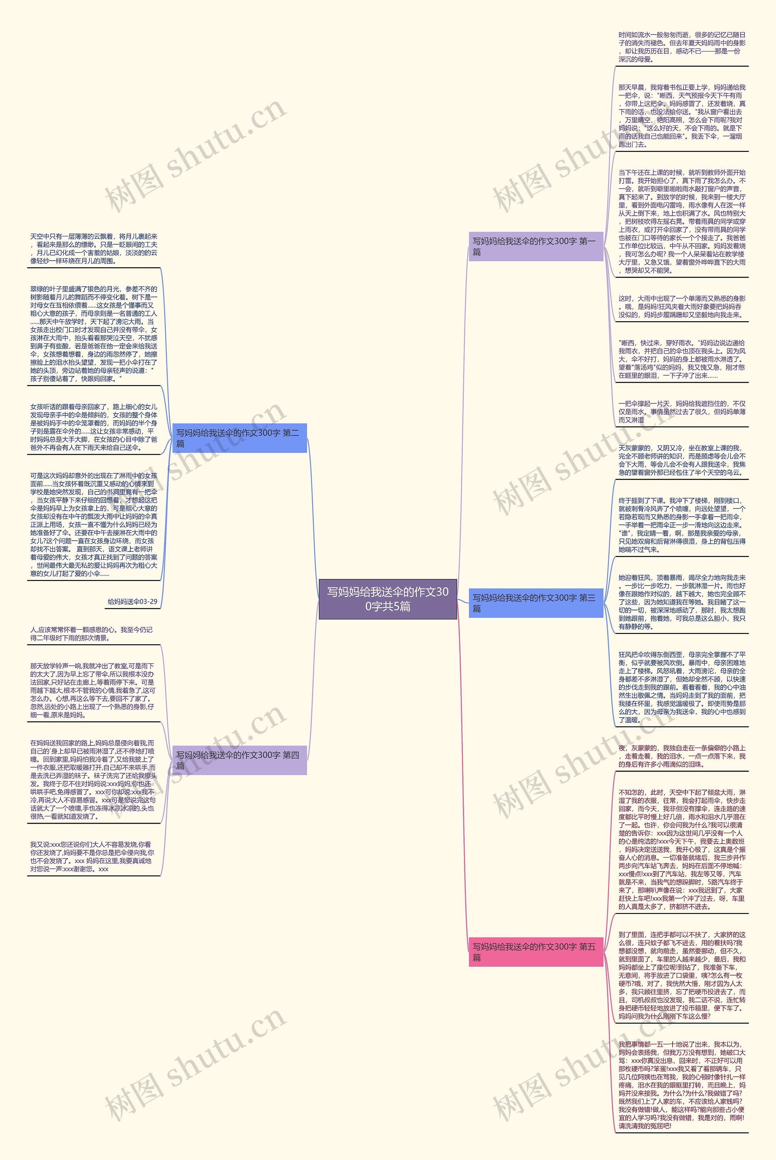 写妈妈给我送伞的作文300字共5篇 写妈妈给我送伞的作文300字共5篇