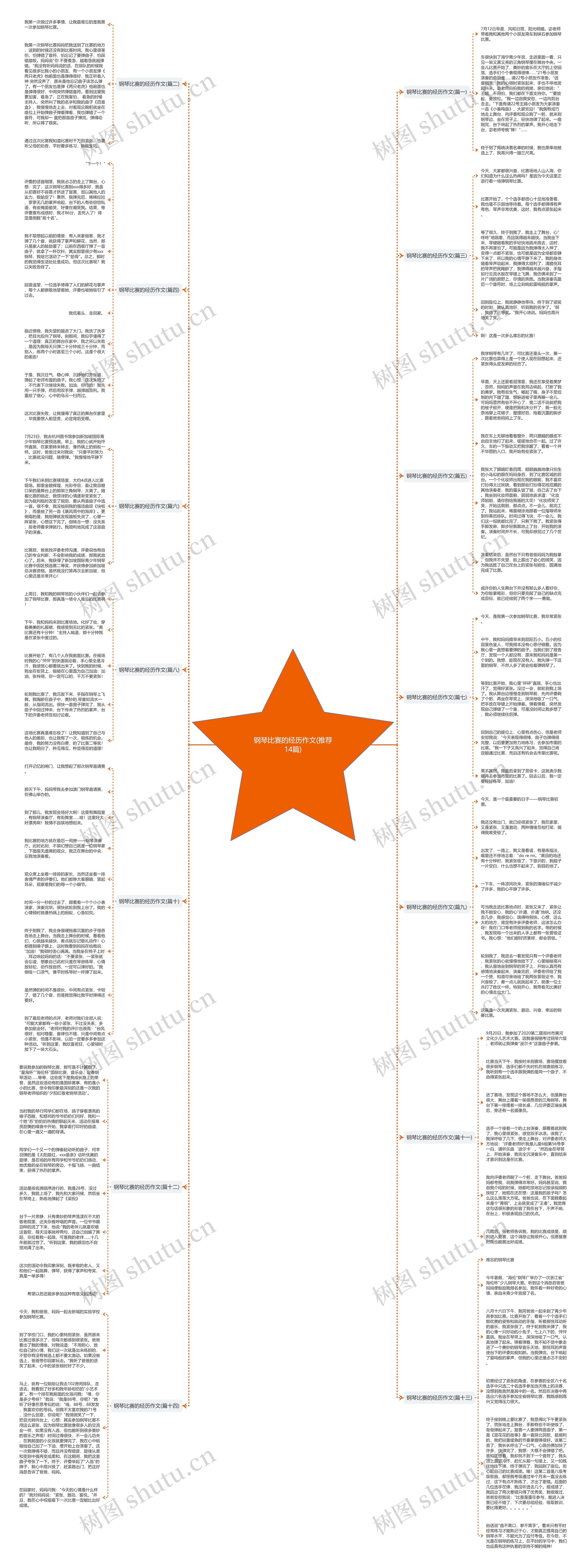 钢琴比赛的经历作文(推荐14篇) 钢琴比赛的经历作文(推荐14篇)